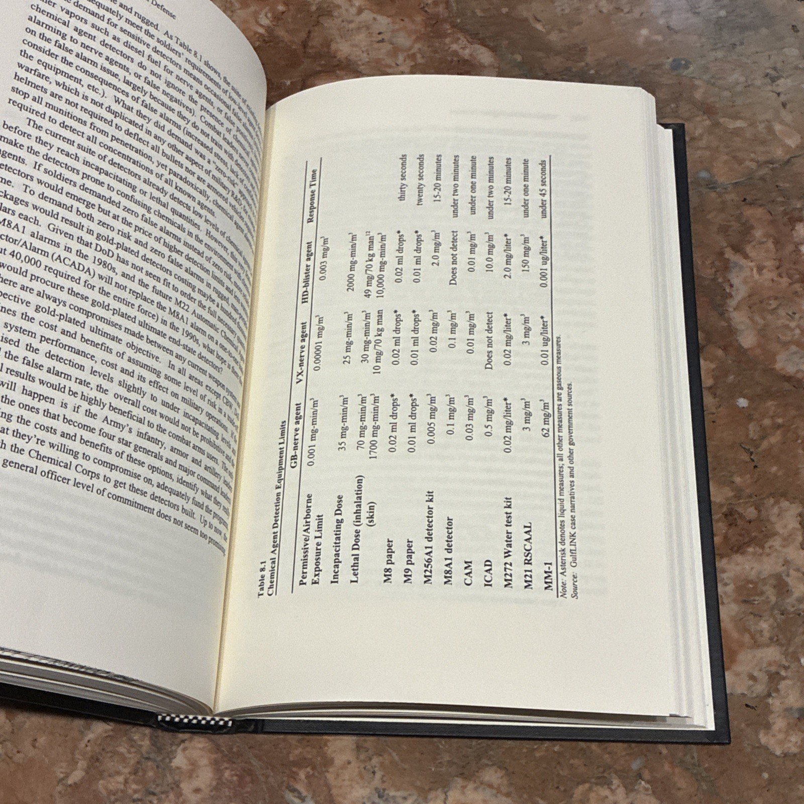 Book Chemical Biological Defense US Policy Gulf War Desert Storm Military Books