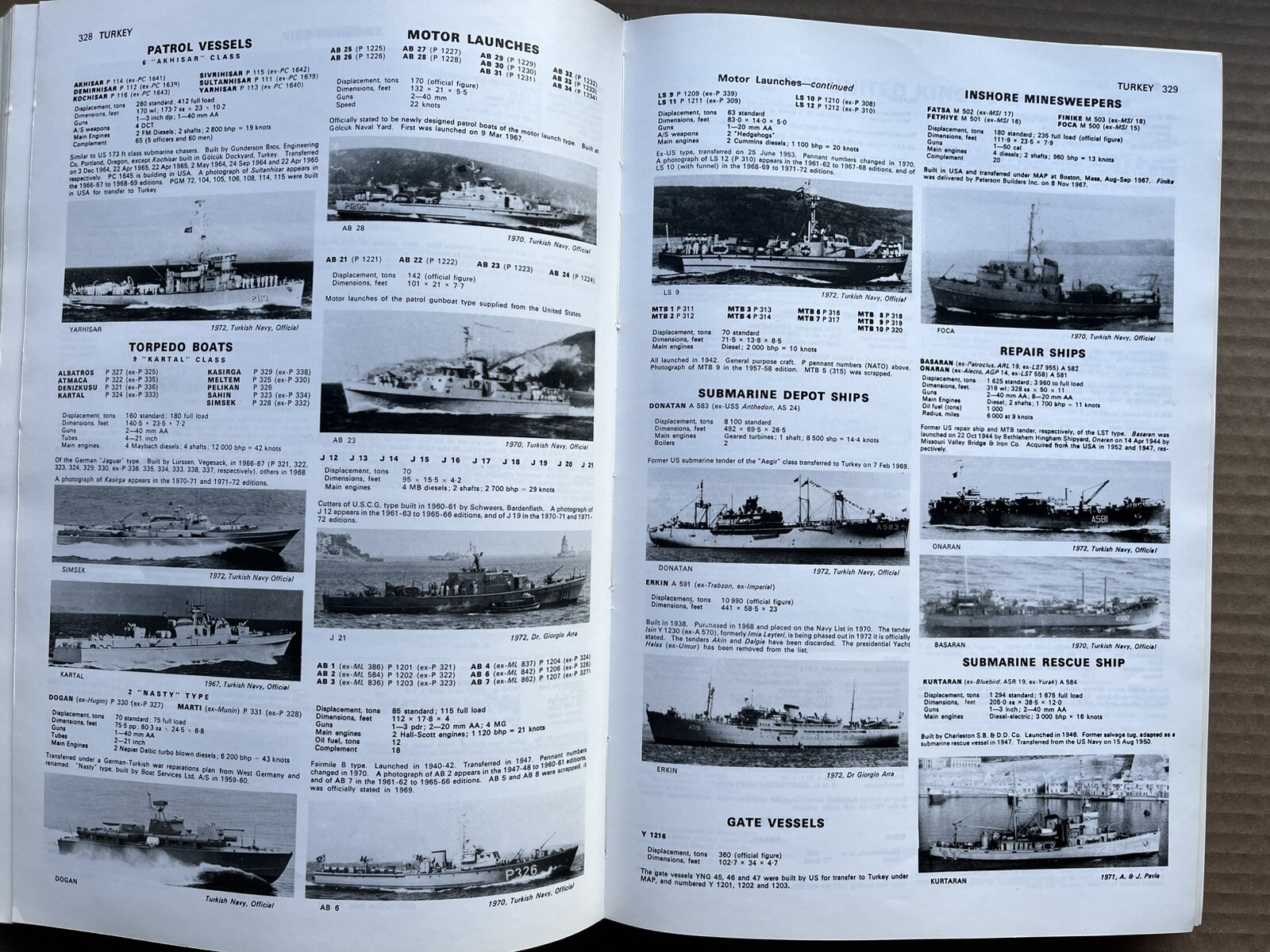 Jane’s Fighting Ships 1972-73 Seventy-Fifth Edition