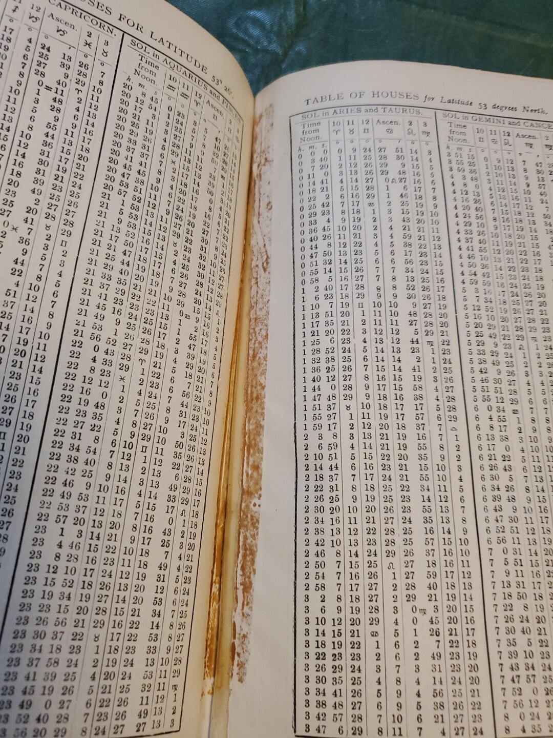 Arcana of Astrology by W. J. Simmonite circa 1890 FOULSHAM PUB. HC