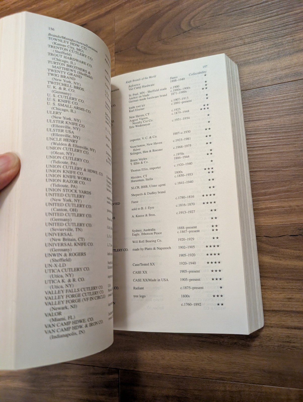 Official Price Guide to Collector Knives, 15th Edition