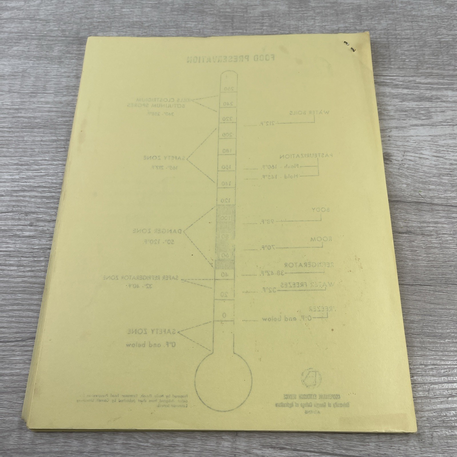 Mammoth Cave Homemakers Recipe Book RARE Ohio Cave Counties 28 Pages Vintage