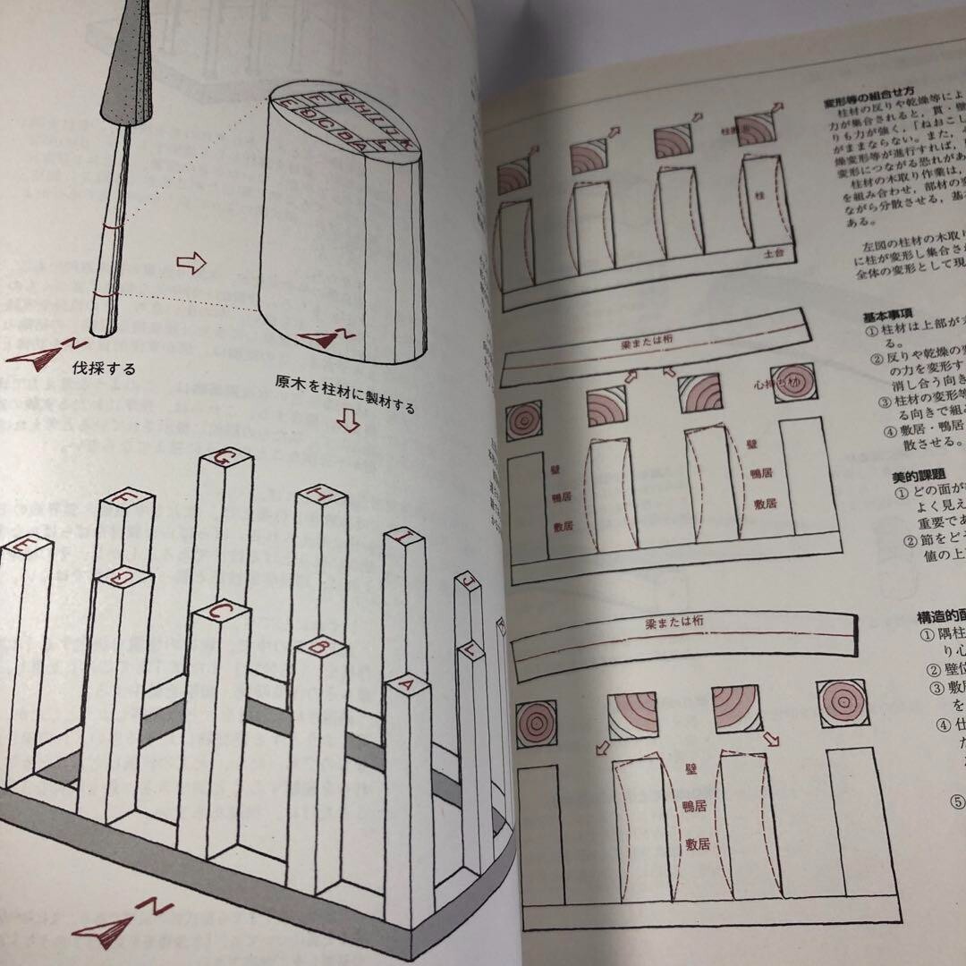 Wooden Architecture and joints Japanese traditional architectural techniques