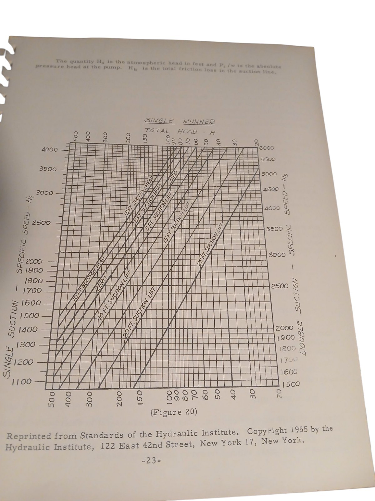 Fundamentals Of Hydraulic Machinery By H. W. Wood, Jr Paperback 1957
