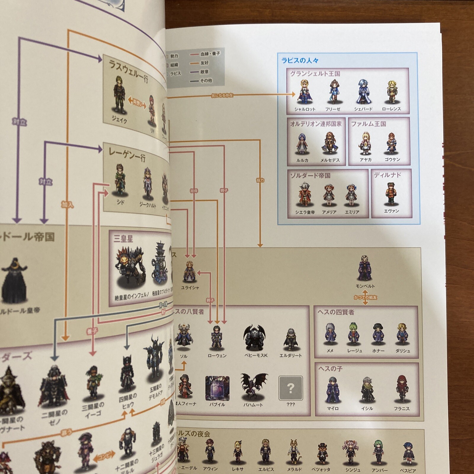 FINAL FANTASY BRAVE EXVIUS The Art Works III Art Book Illustration