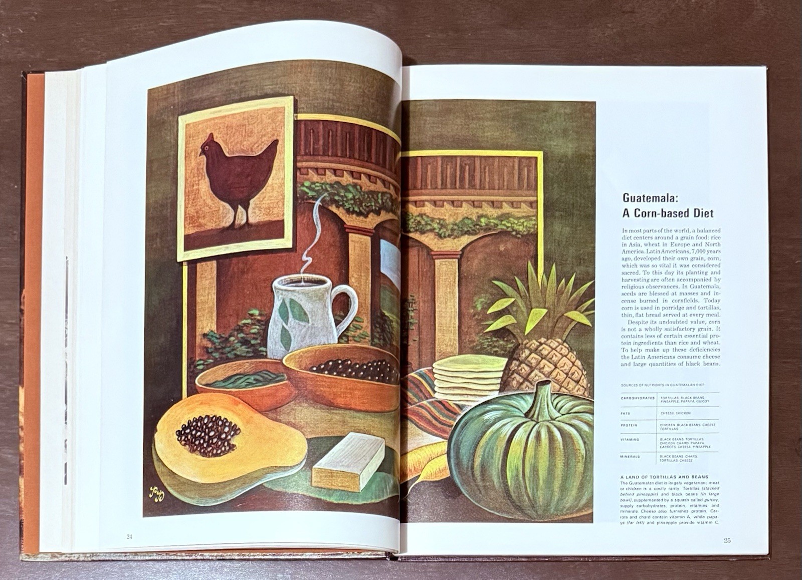 Food & Nutrition by Sebrell Jr & Haggerty, Time Life Science Library. Great Info