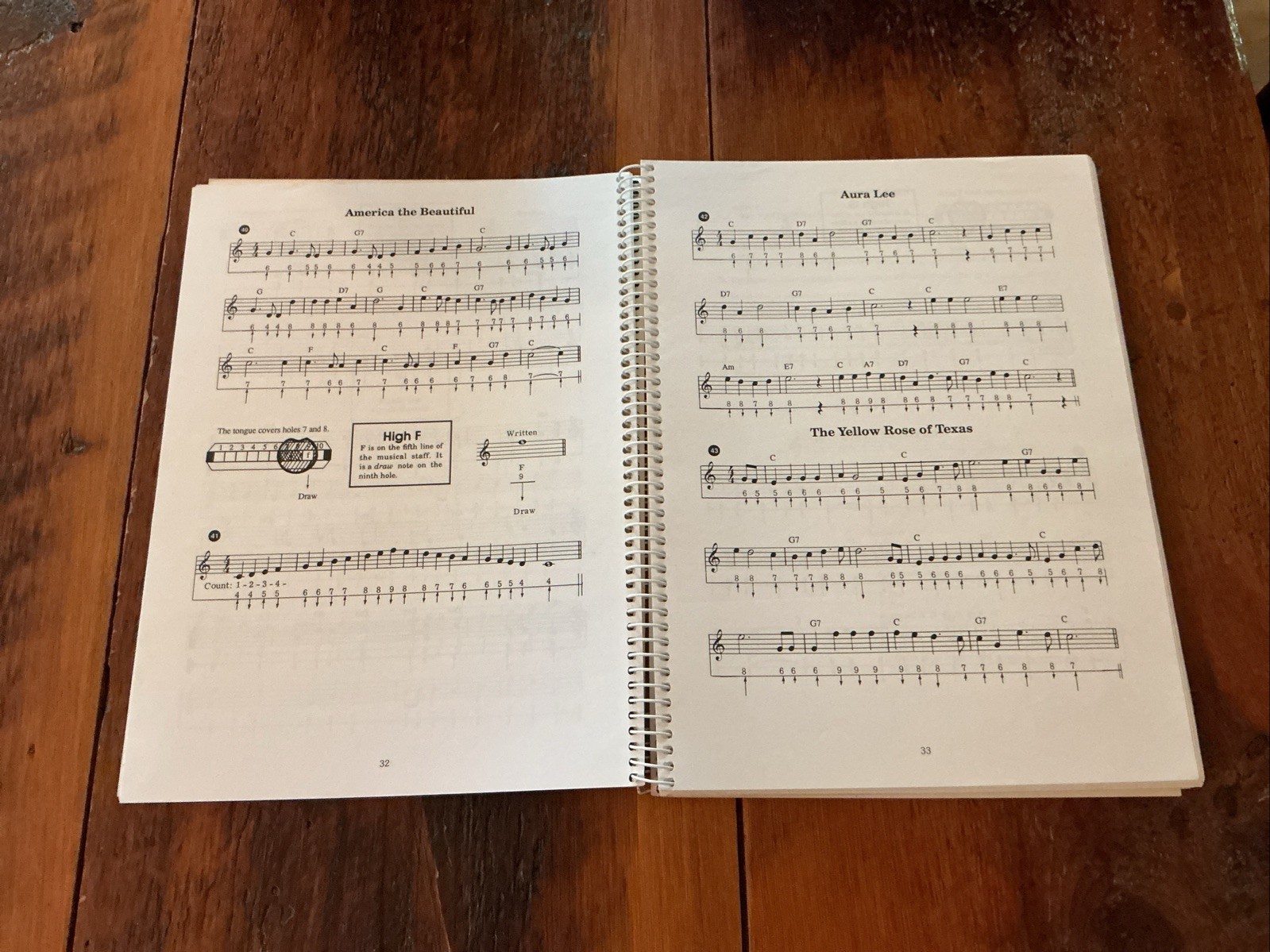 Mel Bay’s Complete Harmonica Book by Phil Duncan Spiral Bound VG++