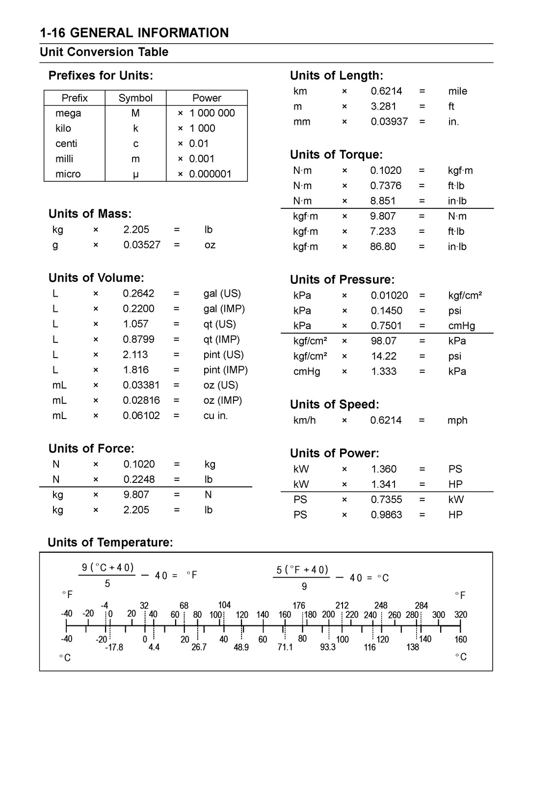 KAWASAKI KX85 KX85-II KX100 Motorcycle Service Manual – WIRE BOUND – COVERS