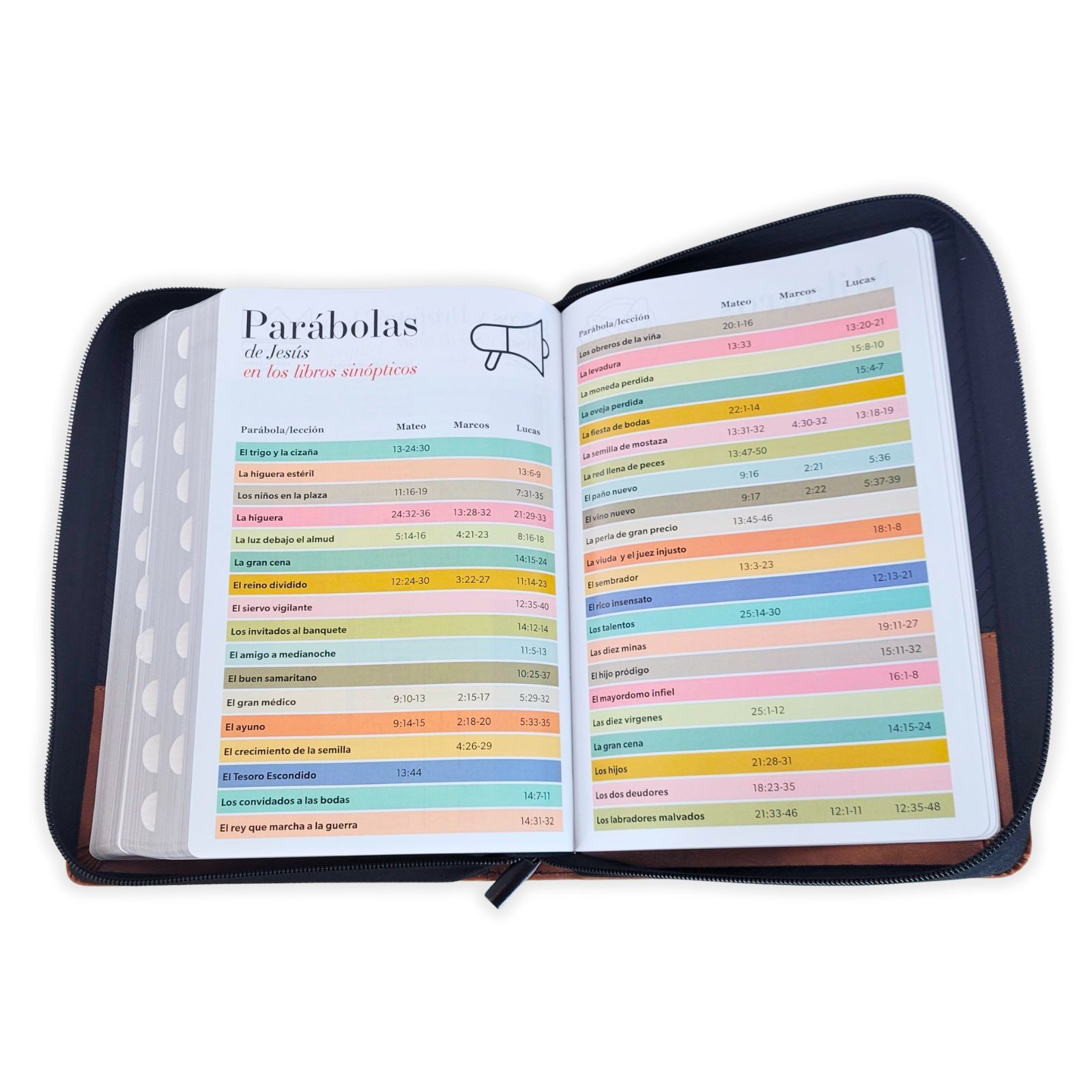Biblia con Cierre Letra Super Gigante 19 puntos Mediana RV60 duotono con indice
