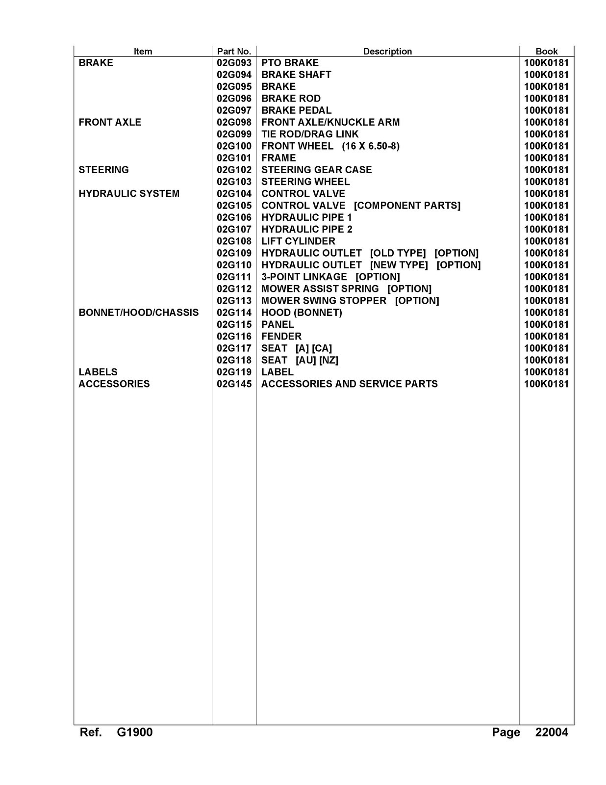 KUBOTA G1900 Parts Manual – RUGGED WIRE BOUND – TOUGH COVERS