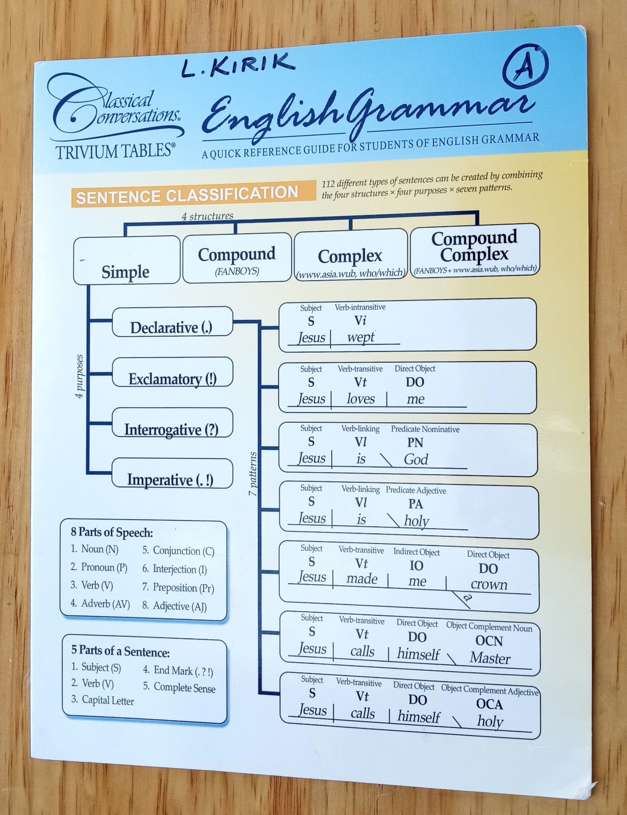 Essentials English Language Curriculum ~2021~ Classical Conversations Homeschool