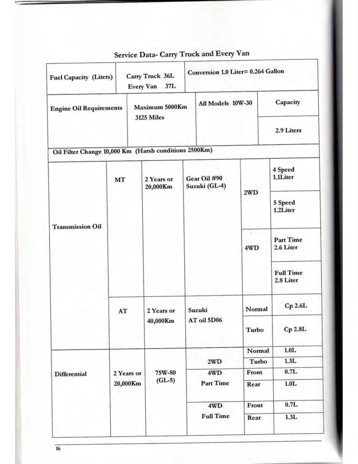 SUZUKI Carry Every F6A Engine Service Manual 2008 – WIRE BOUND – TOUGH COVERS