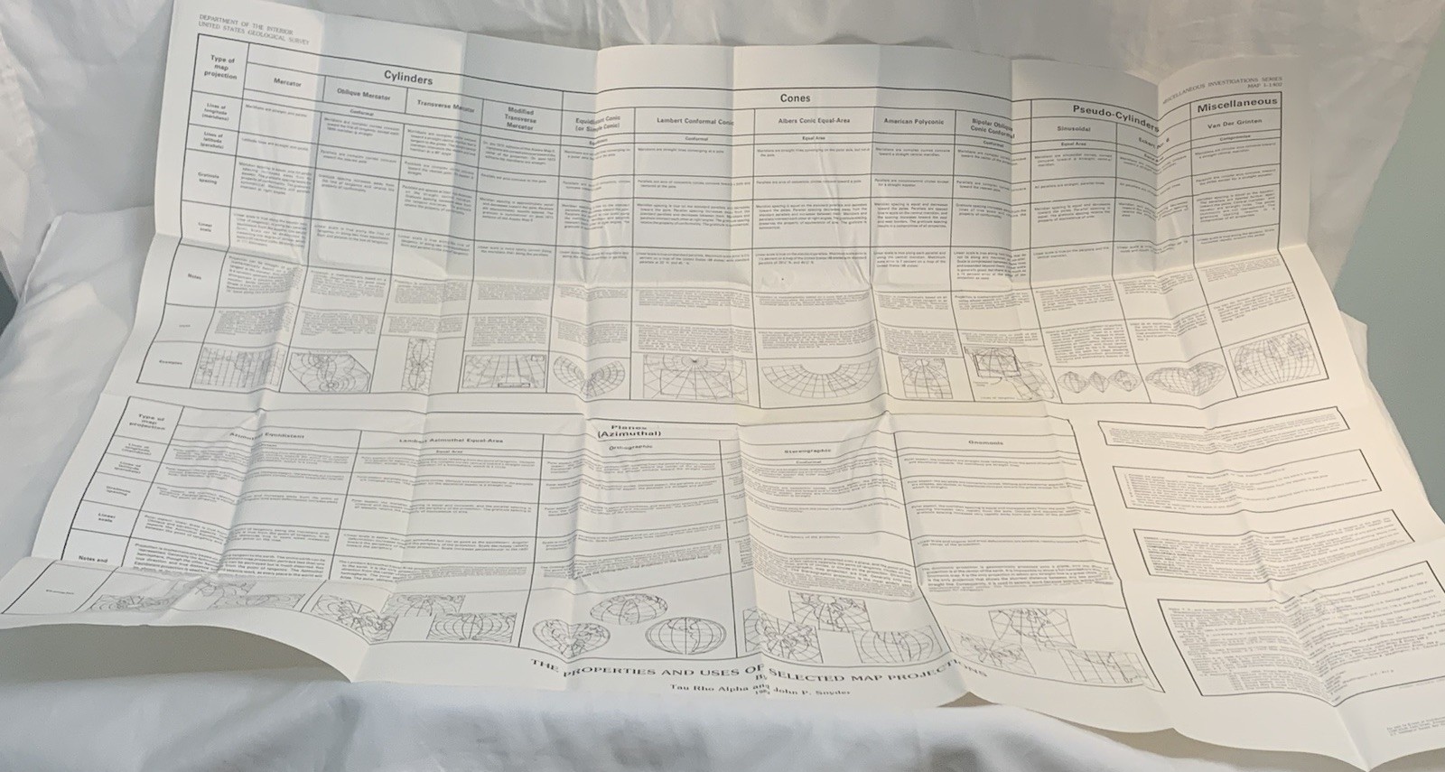 Map Projections Used by the U.S. Geological Survey/Bulletin No. 1532 w/map