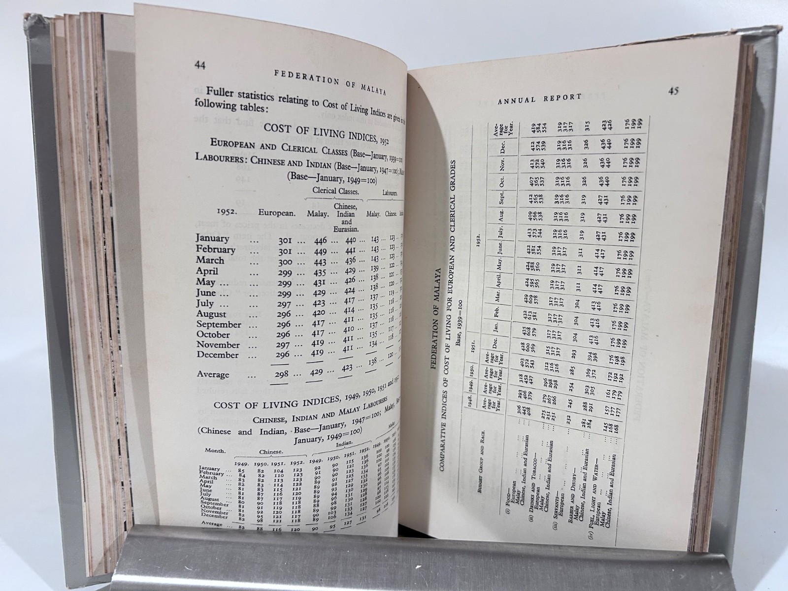 Federation of Malaya Annual Report 1952
