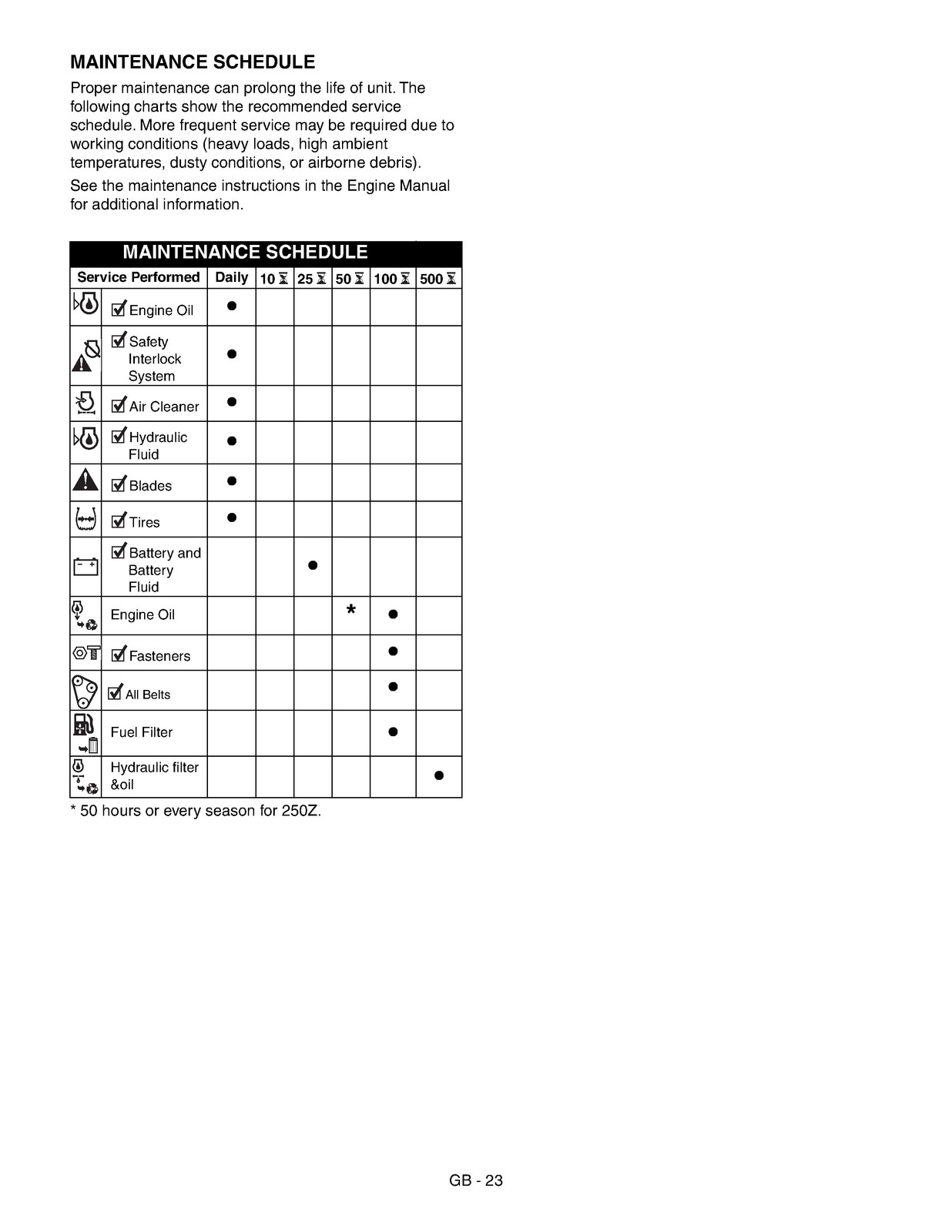 GRAVELY Promaster 250Z 260Z Owner Operator Manual – WIRE BOUND – TOUGH COVERS