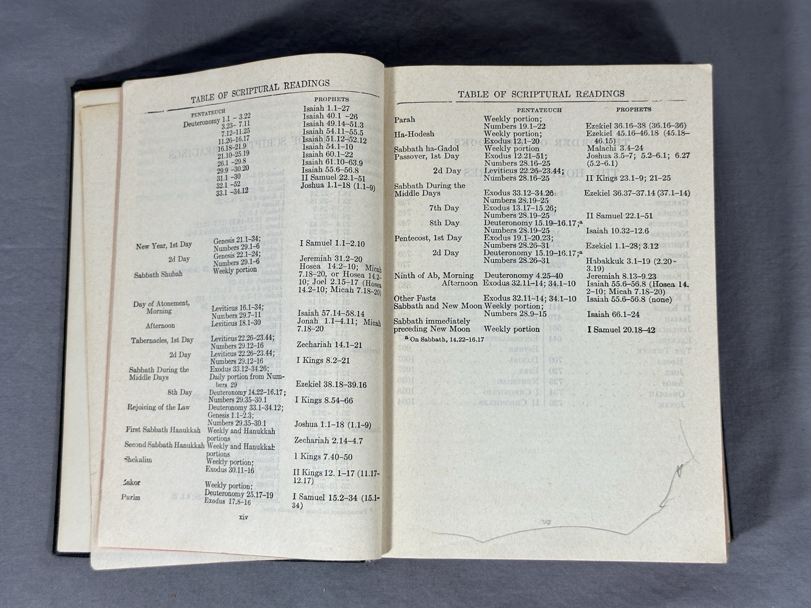 Holy Scriptures Bible 1956 Jewish Publication Society 1917 Religion READ