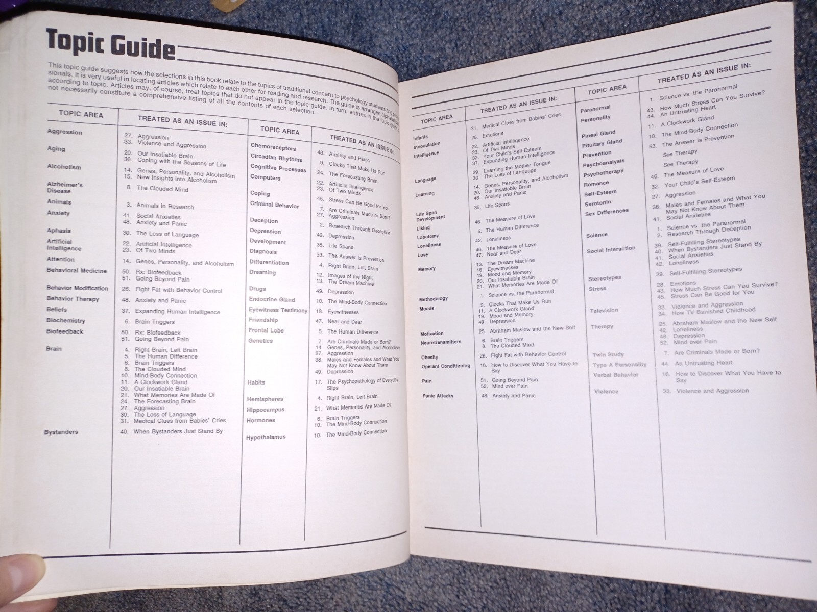 Annual Editions: Psychology 86/87 -Paperback- Fitzgerald, Hiram E – 16th Edition