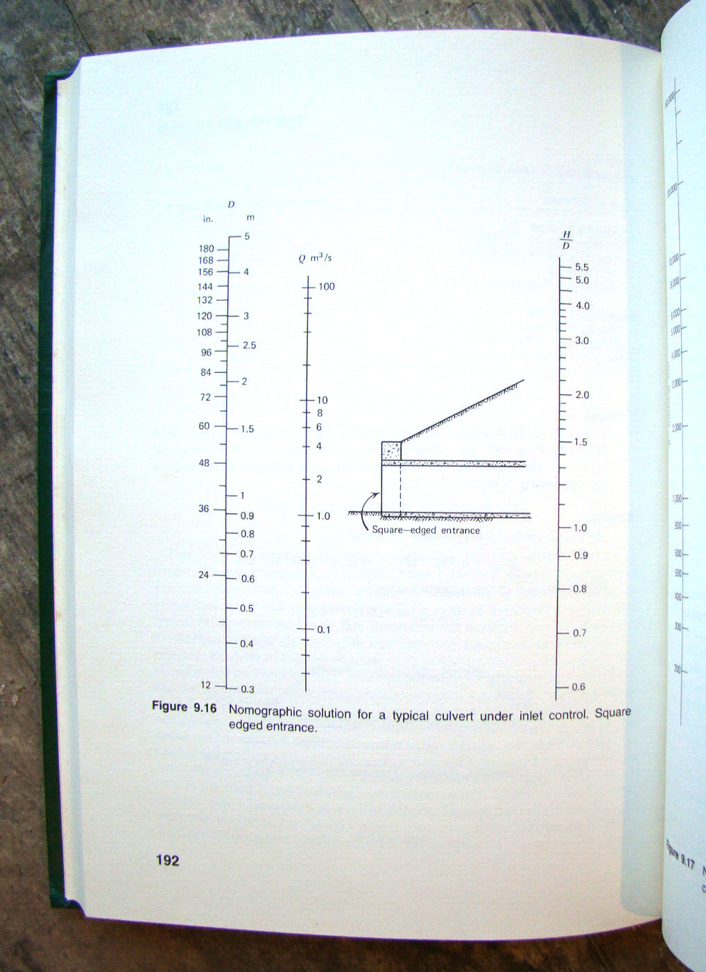 Basic Hydraulics ~1981 HC~ Simon Fluid Water Engineering HYdrostatic Pipes 💧
