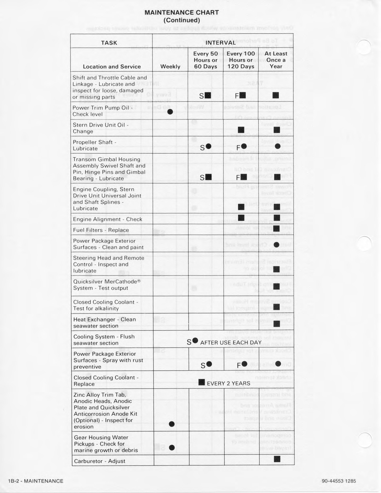 MERCURY Mercruiser NO. 8 SERVICE MANUAL Marine 4 CYL, BINDER, TOUGH FRONT & BACK
