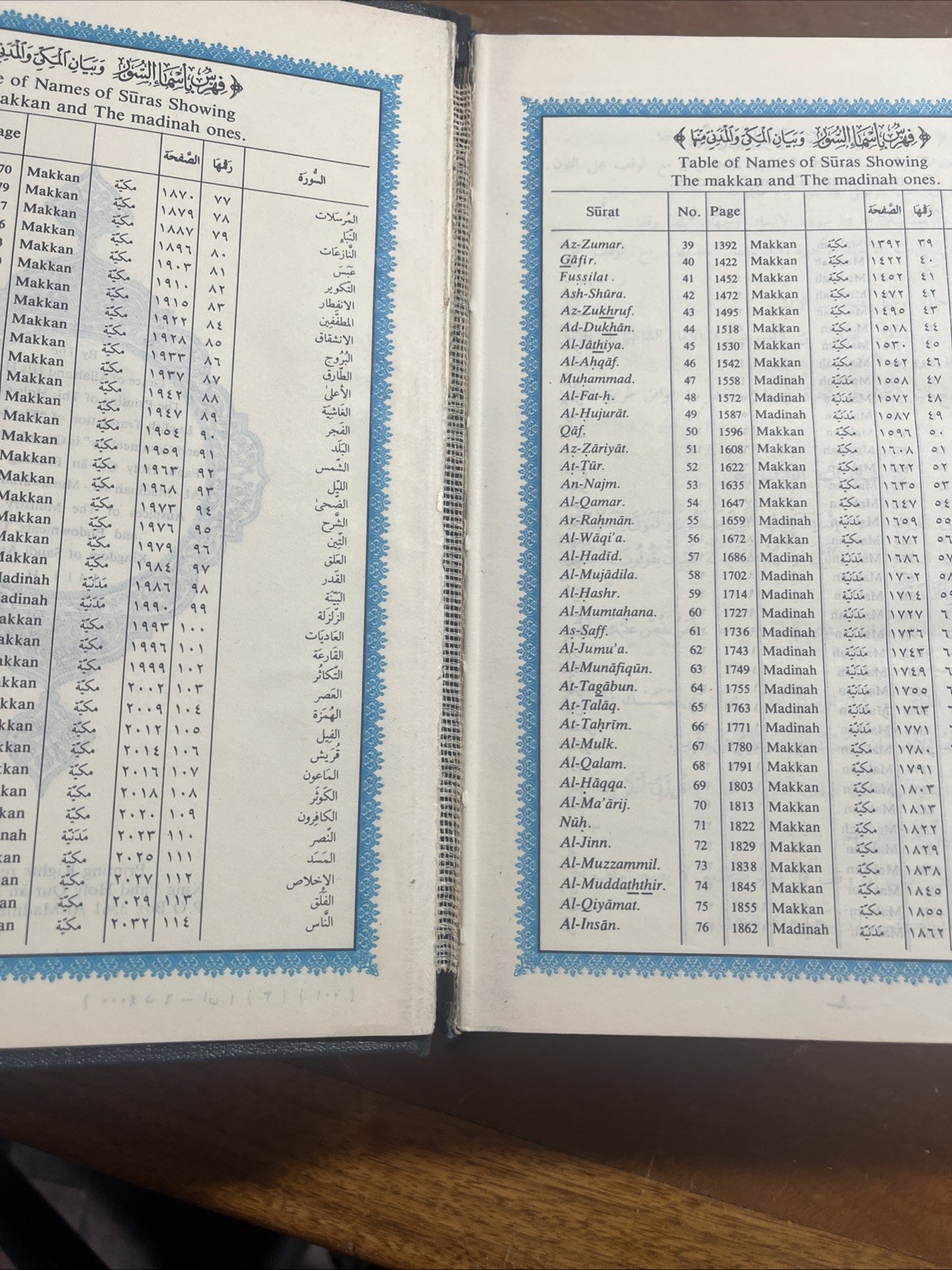 The Holy Qur-an: English Translation Of The Meanings And Commentary