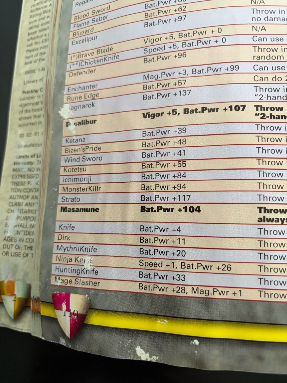 Final Fantasy Anthology Walkthrough Brady Games Strategy Guide Water Damage