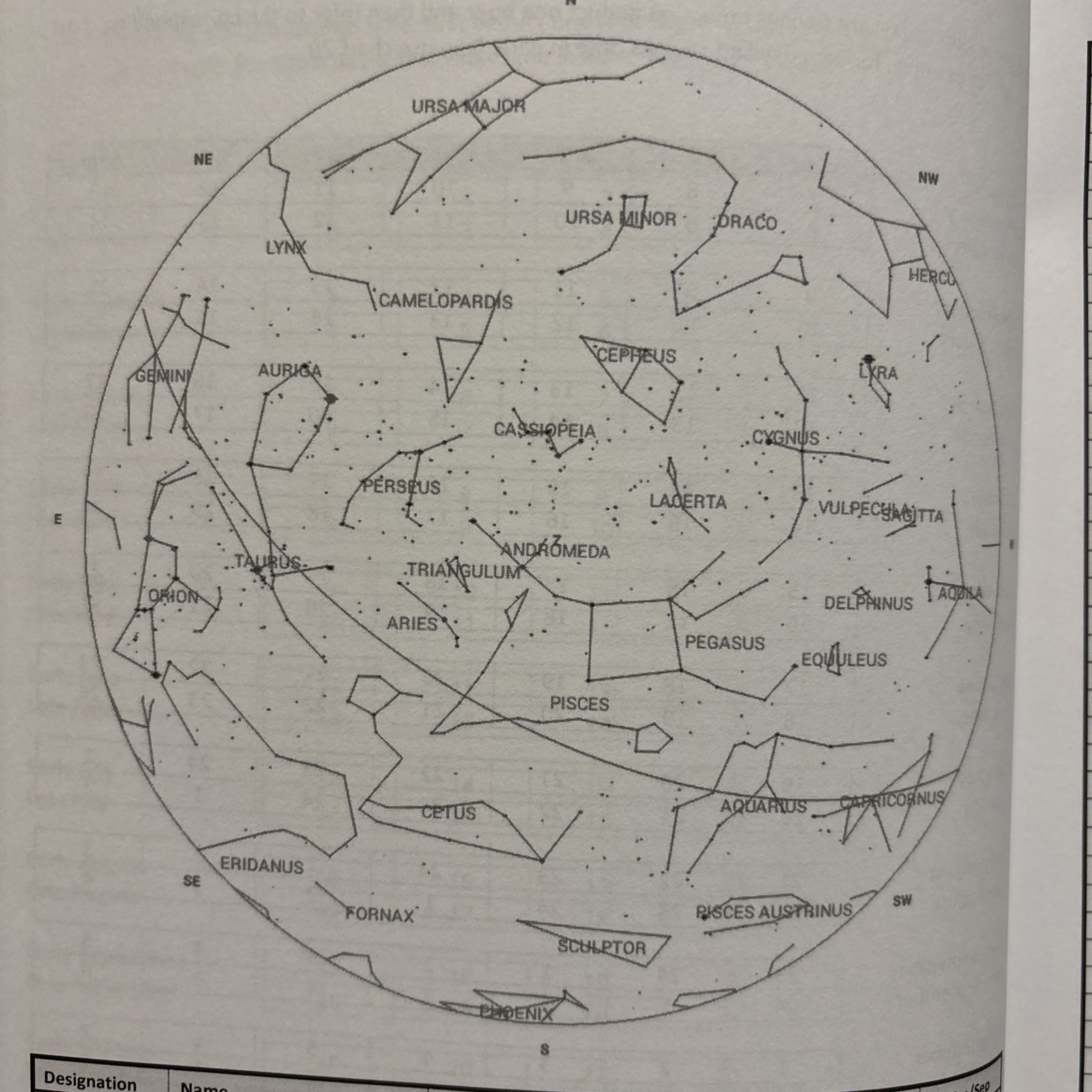 The Astronomical Almanac (2019 – 2023): A Comprehensive Guide to Night Sky Ev…