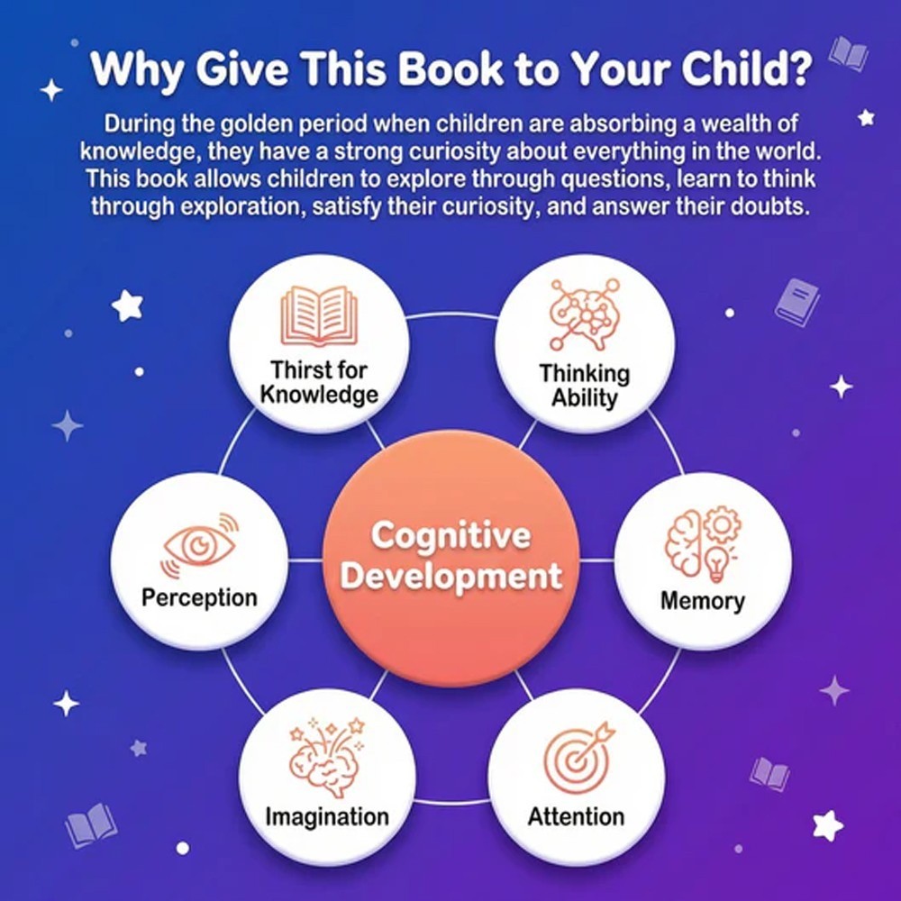 Children’S Encyclopedia “Why 100,000?” Extracurricular Reading for Primary Schoo