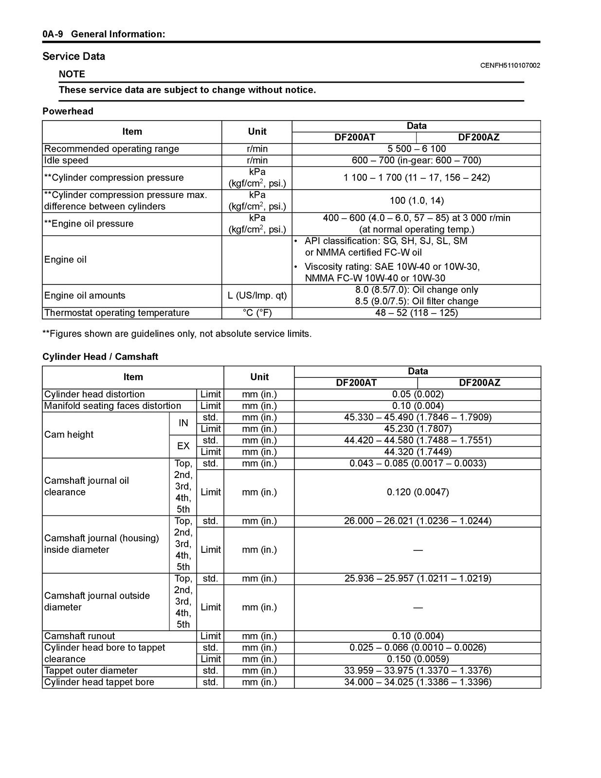 SUZUKI DF200A OUTBOARD MOTOR SERVICE MANUAL – HD WIRE BOUND – TOUGH COVERED