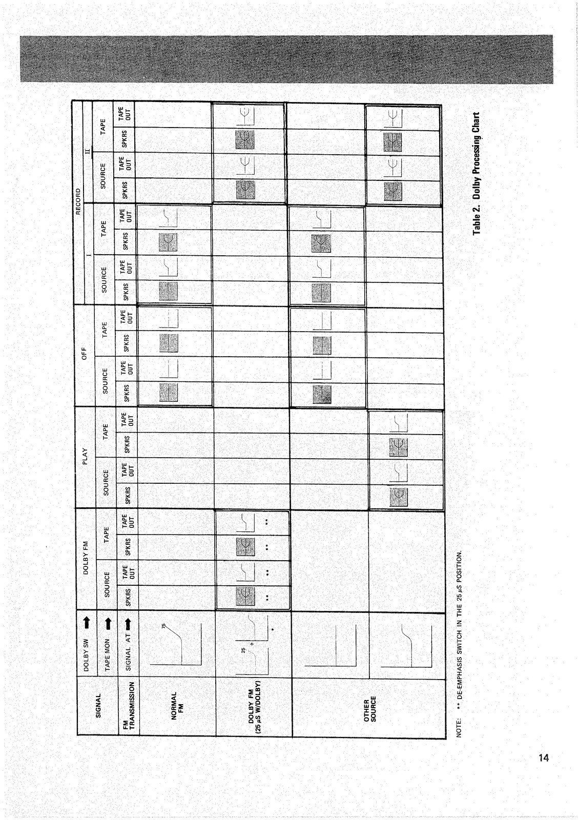 MARANTZ 2325 RECEIVER SERVICE MANUAL , BOUND, TOUGH COVERS, FOLDOUT DIAGRAMS