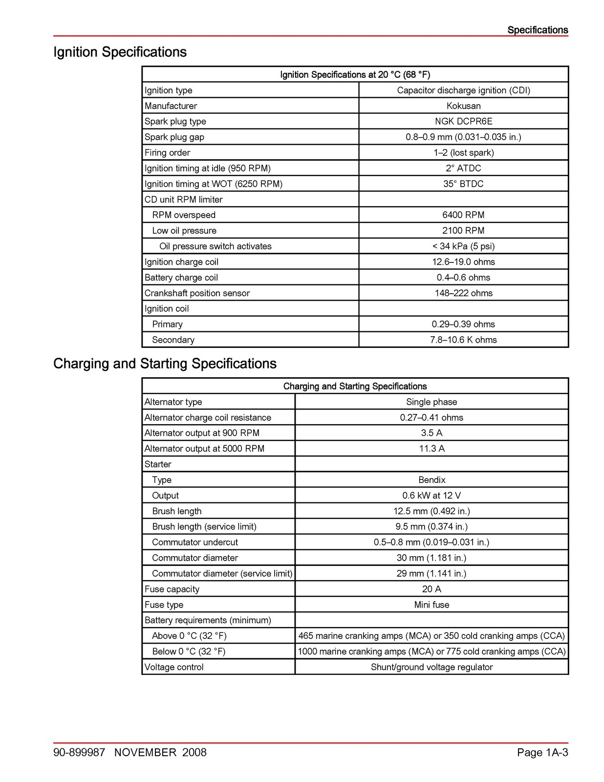 MERCURY 15 20 FourStroke Outboard Service Manual 2008 SN 0R235168 Up – CLOSURE