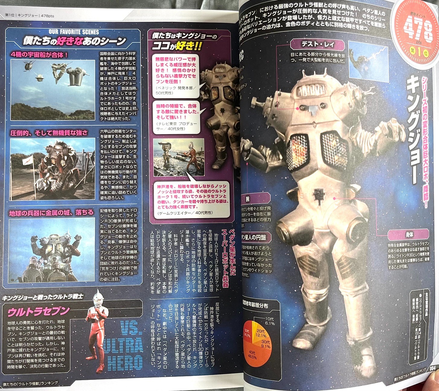 Ultraman Kaiju Popularity Ranking Encyclopedia Book Japan 111 Pages