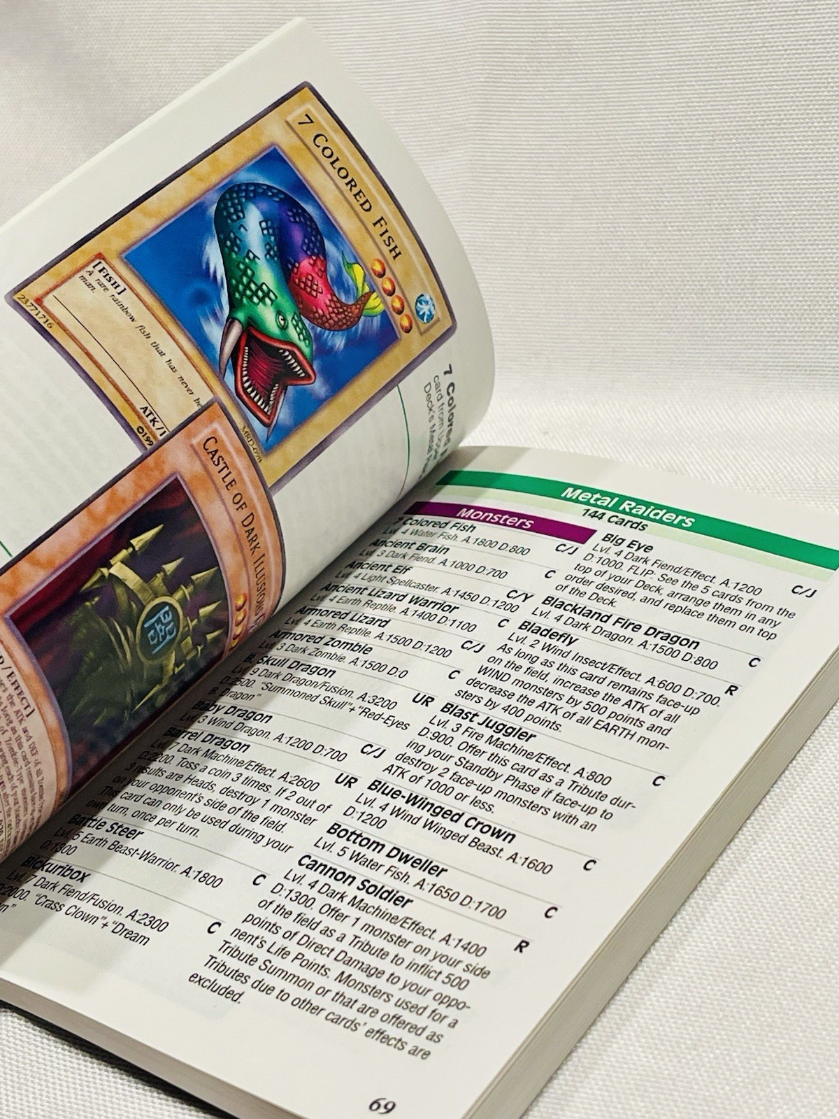 2004 COMPLETE GUIDE TO YU-GI-OH! Krause Publications Strategies Tips