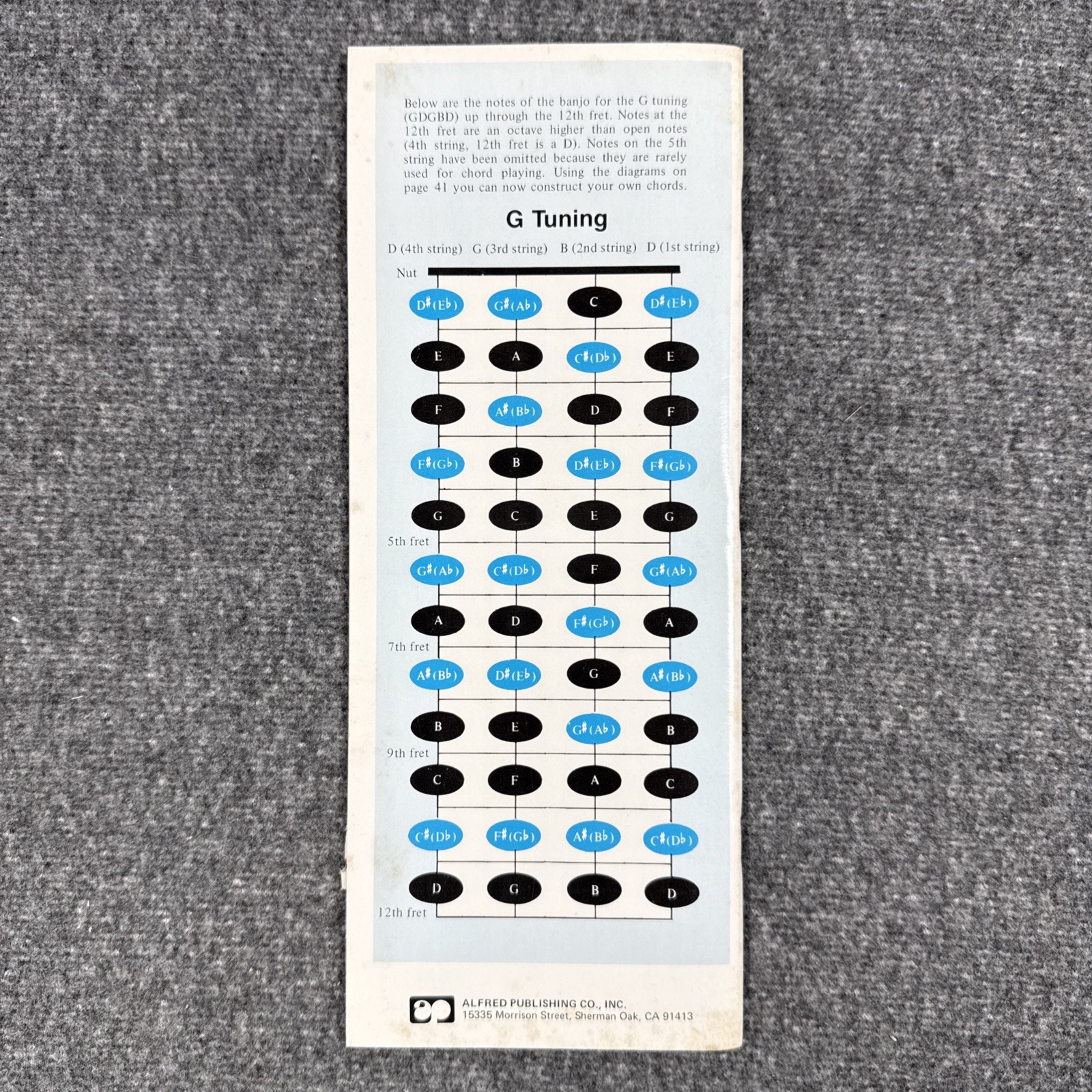 An Alfred Handy Guide How To Play The Banjo by Morton Manus Vintage 1980