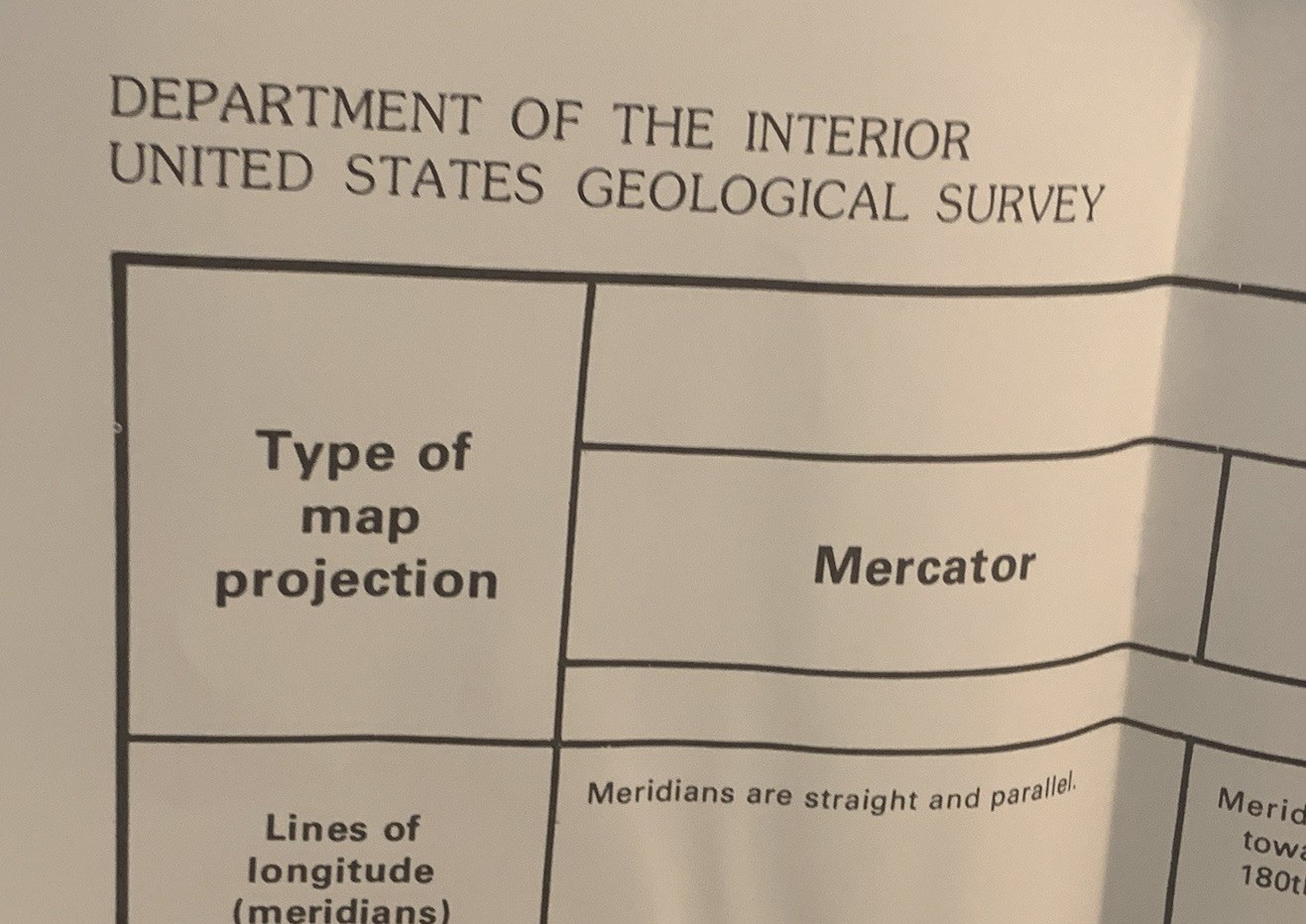 Map Projections Used by the U.S. Geological Survey/Bulletin No. 1532 w/map