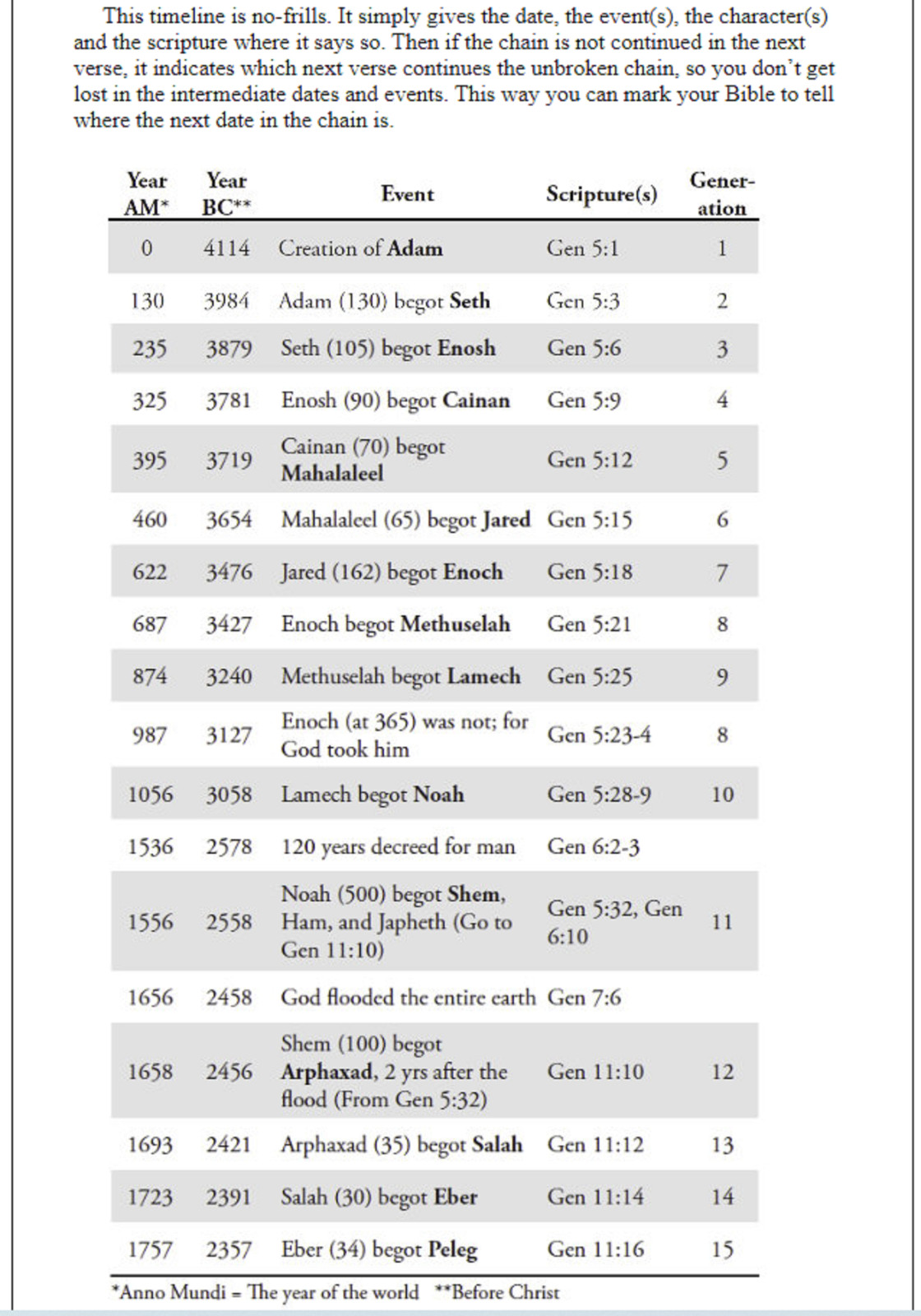 YES YOU CAN READ THE KING JAMES BIBLE | DAVID W DANIELS | CHICK PUBLICATIONS