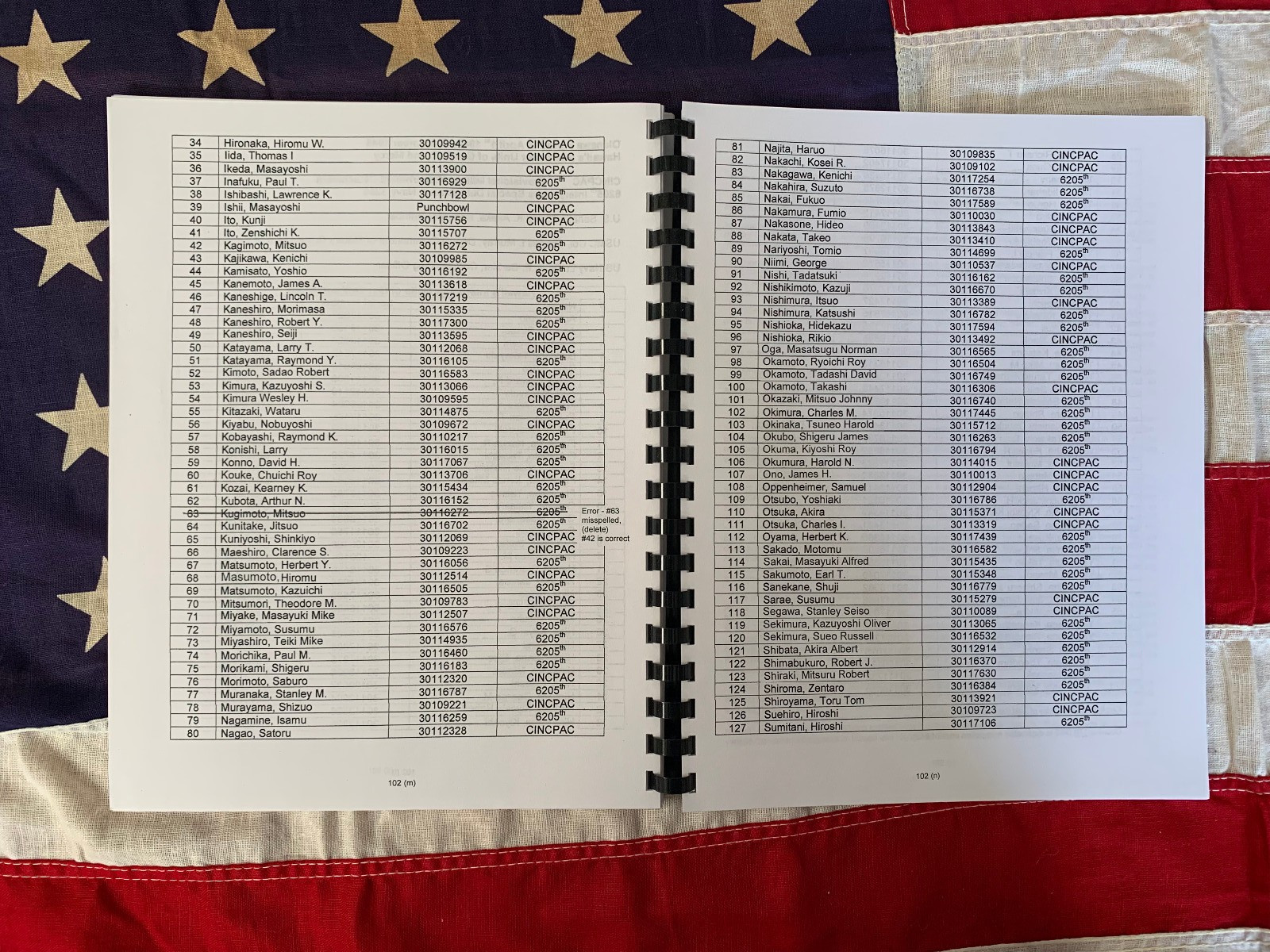 SECRET VALOR MILITARY INTELLIGENCE SERVICE MIS NISEI LINGUISTS Book FREE US MAIL