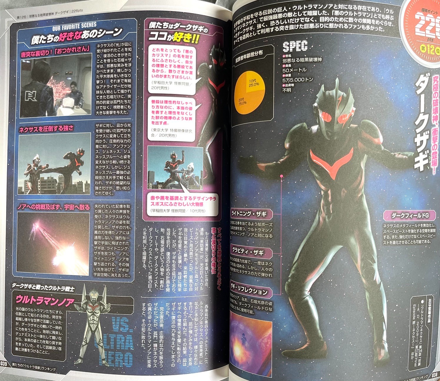 Ultraman Kaiju Popularity Ranking Encyclopedia Book Japan 111 Pages