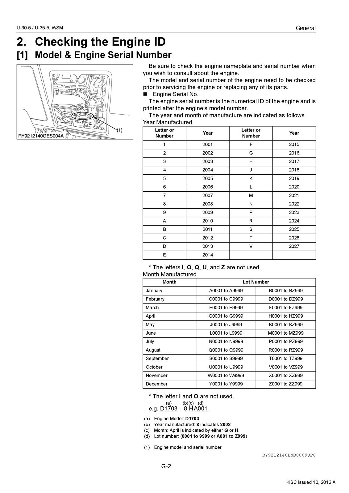 KUBOTA U-30-5 EXCAVATOR WORKSHOP MANUAL – STEEL WIRE FIXED – ROBUST FRONT & BACK