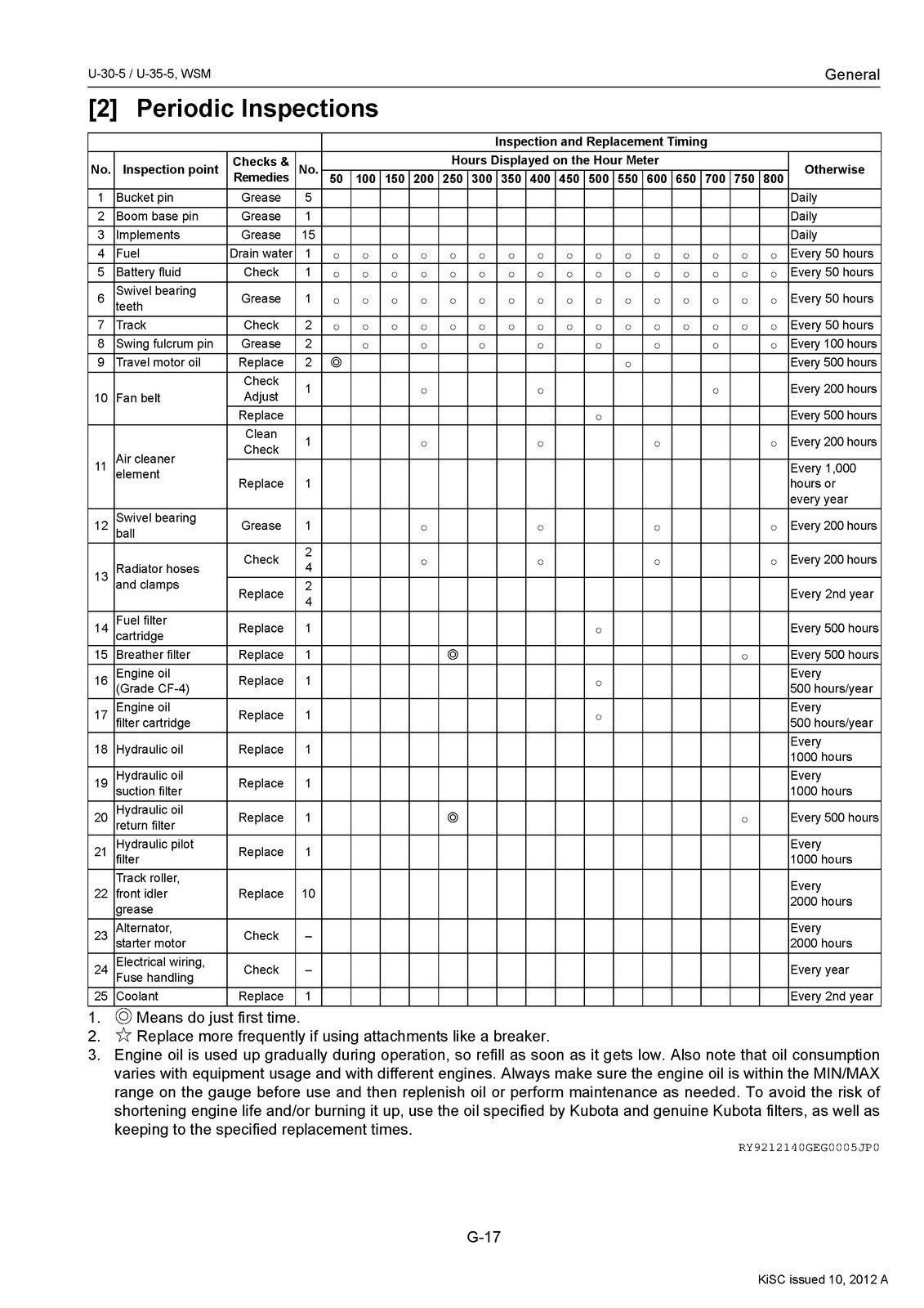 KUBOTA U-30-5 EXCAVATOR WORKSHOP MANUAL – STEEL WIRE FIXED – ROBUST FRONT & BACK