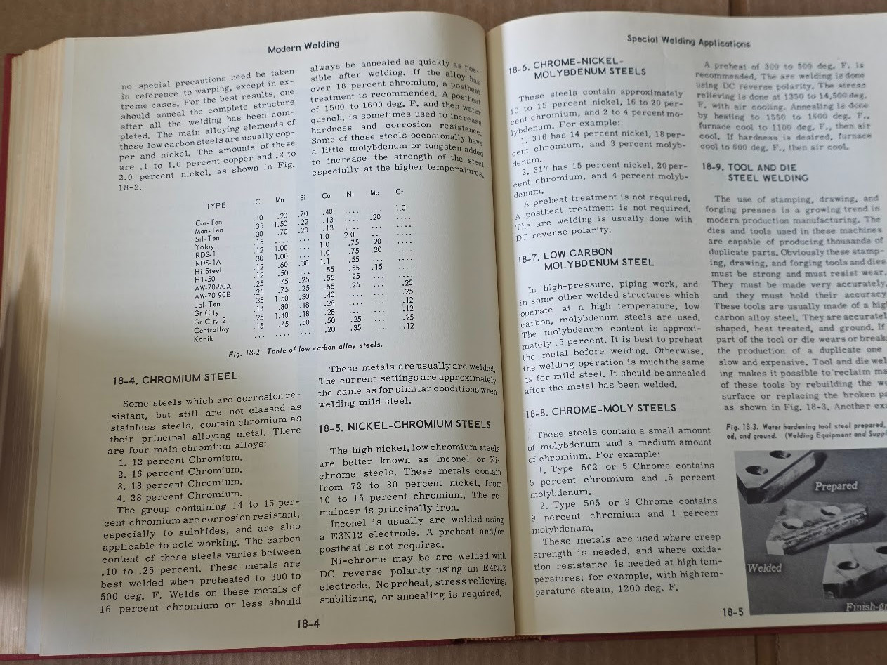 Vintage 1965 Modern Welding Complete Coverage of Welding one easy to use volume