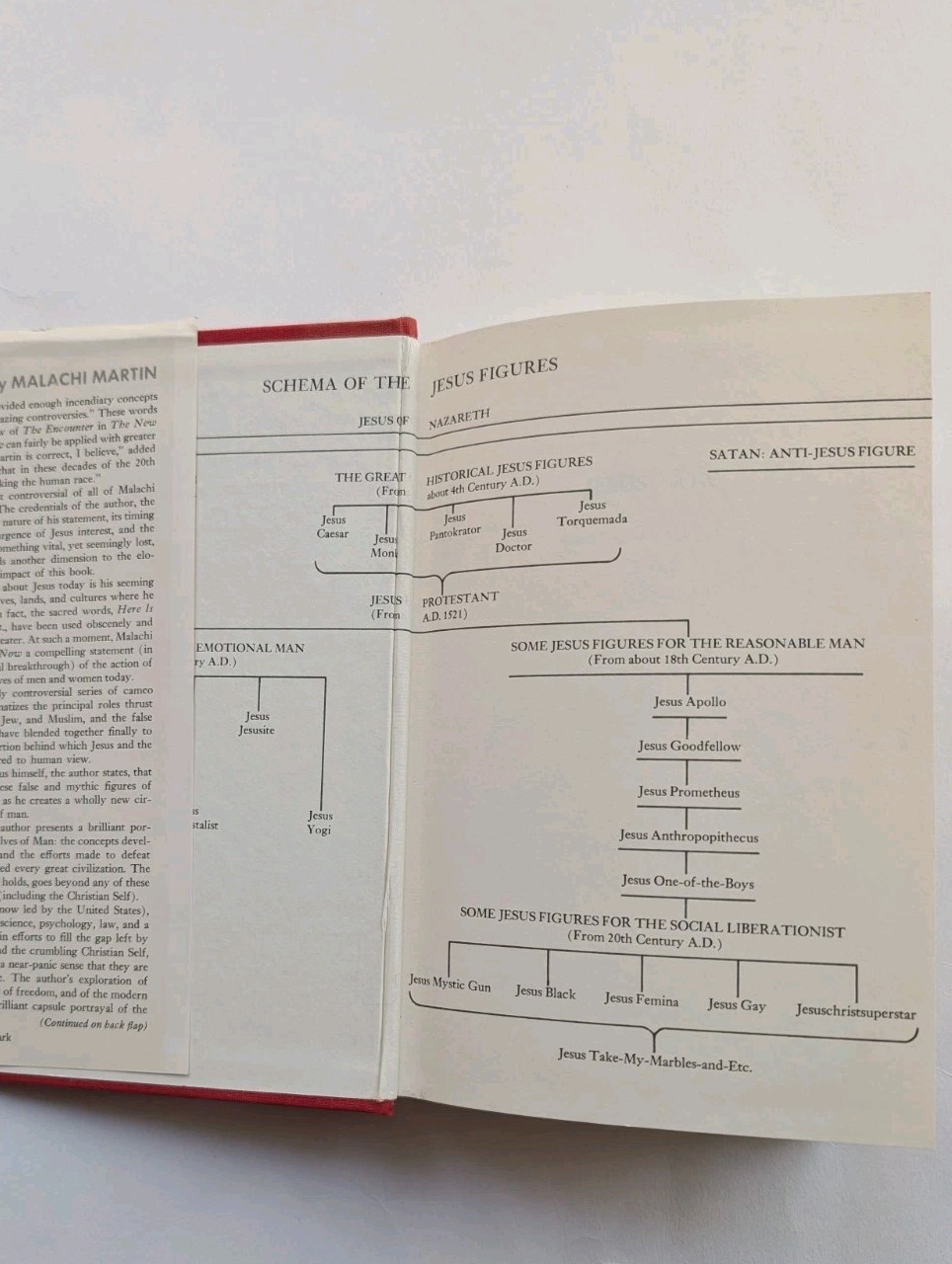Jesus Now Malachi Martin 1973 Hardcover First Edition Catholic Theology