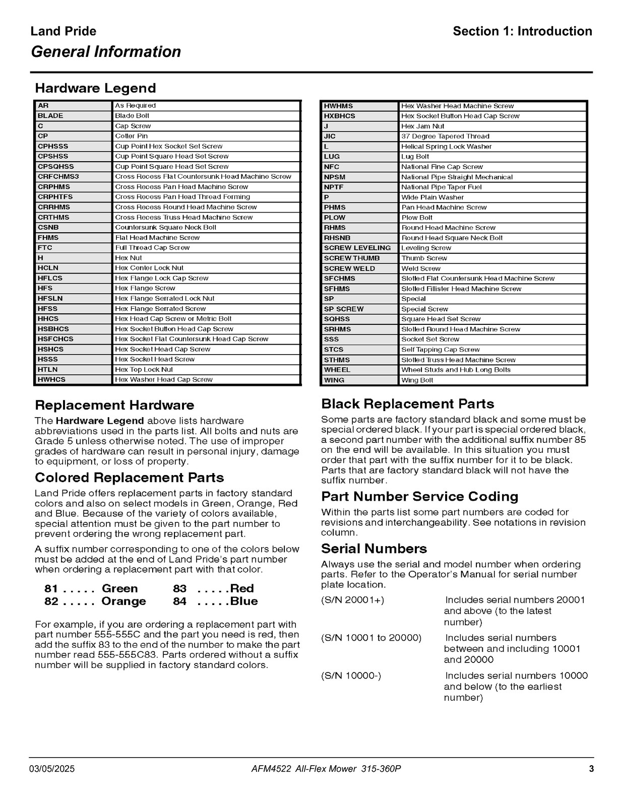 LAND PRIDE AFM4522 All-flex Mowers Parts Manual 2025 – WIRE BOUND – TOUGH COVERS