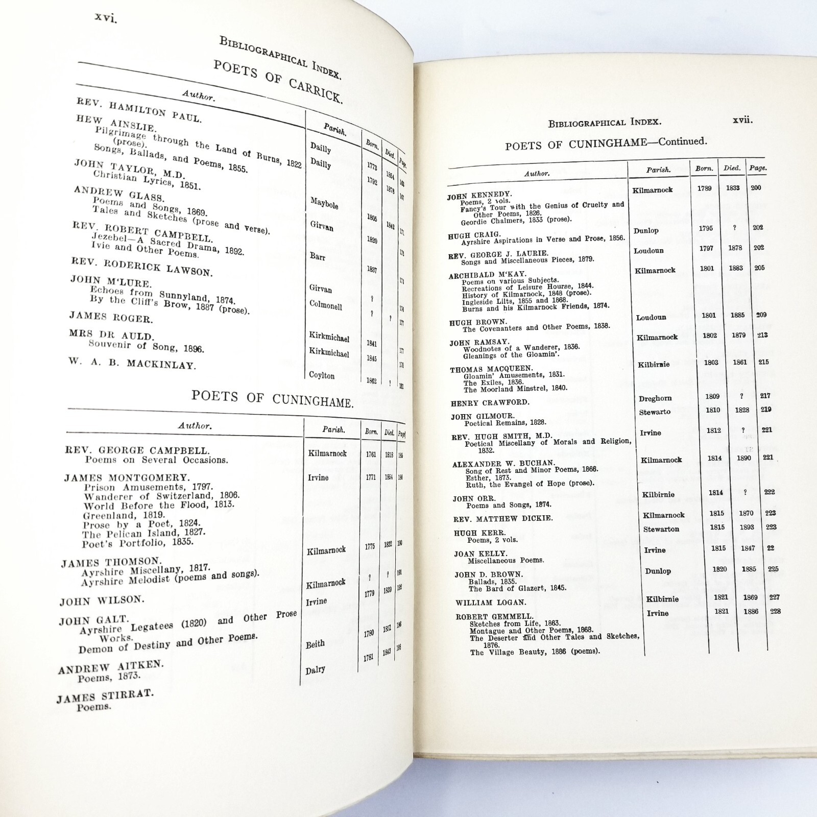 The Poets of Ayrshire by John Macintosh – 1910 Edition