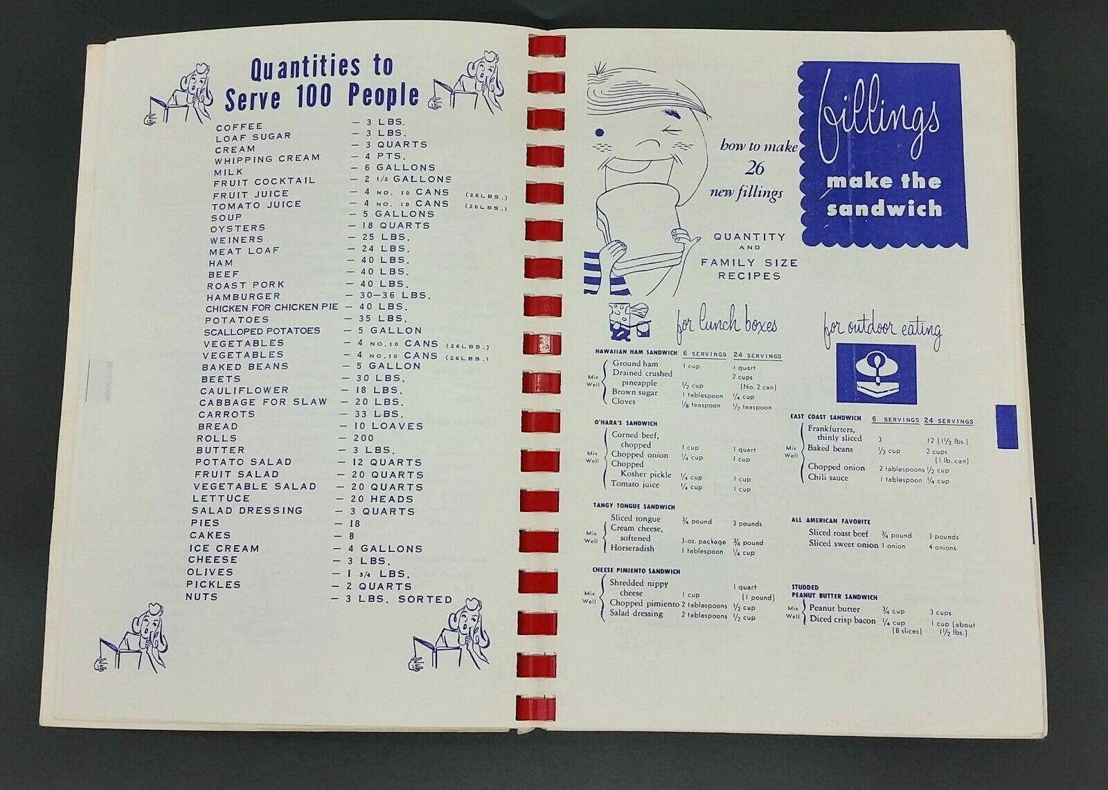 1968 Vtg Kitchen Arts And Aids Baroness Erlanger Alumni Cookbook Chattanooga TN