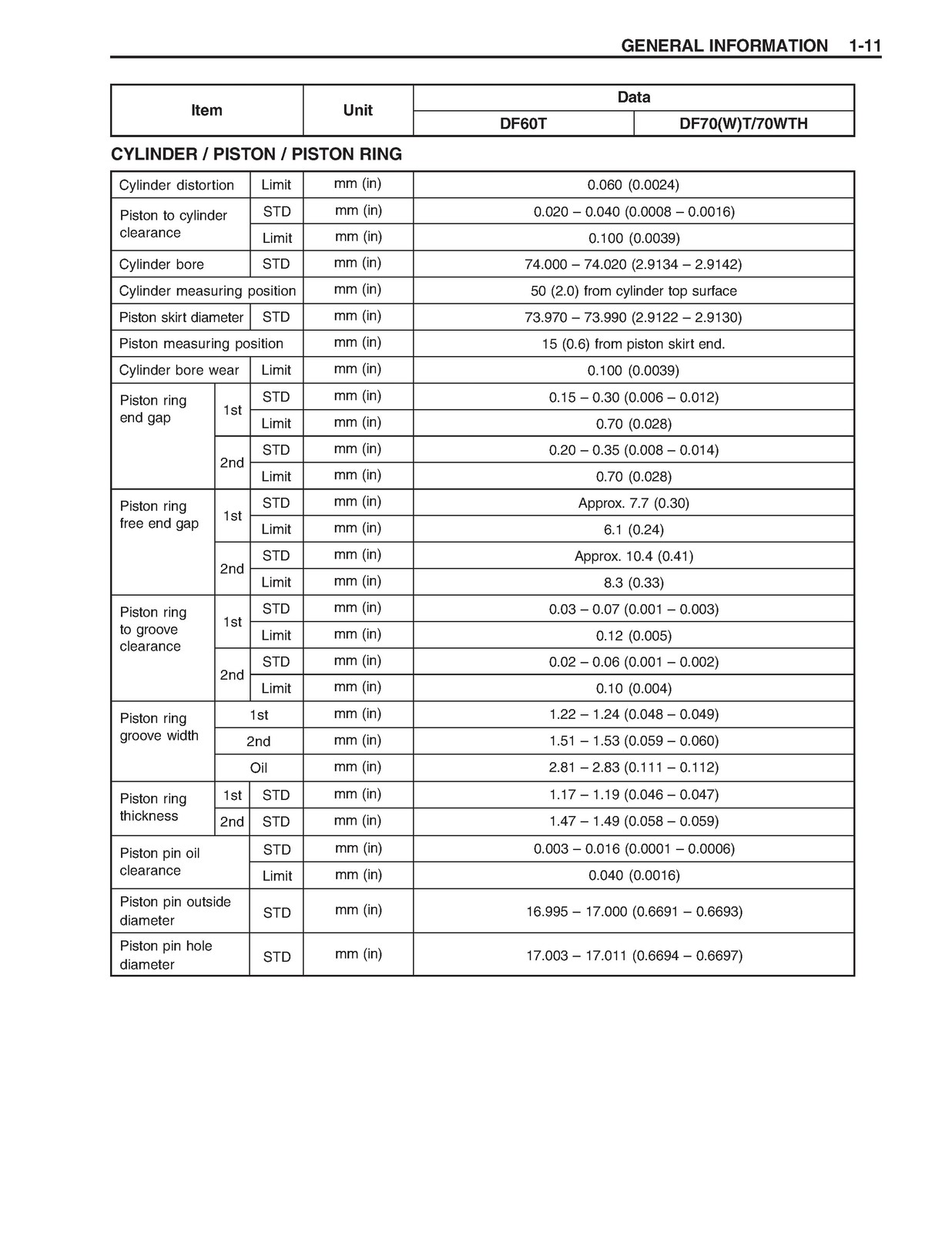 SUZUKI DF60 DF70 Outboard Motor Service Manual 2003 – WIRE BOUND – TOUGH COVERS