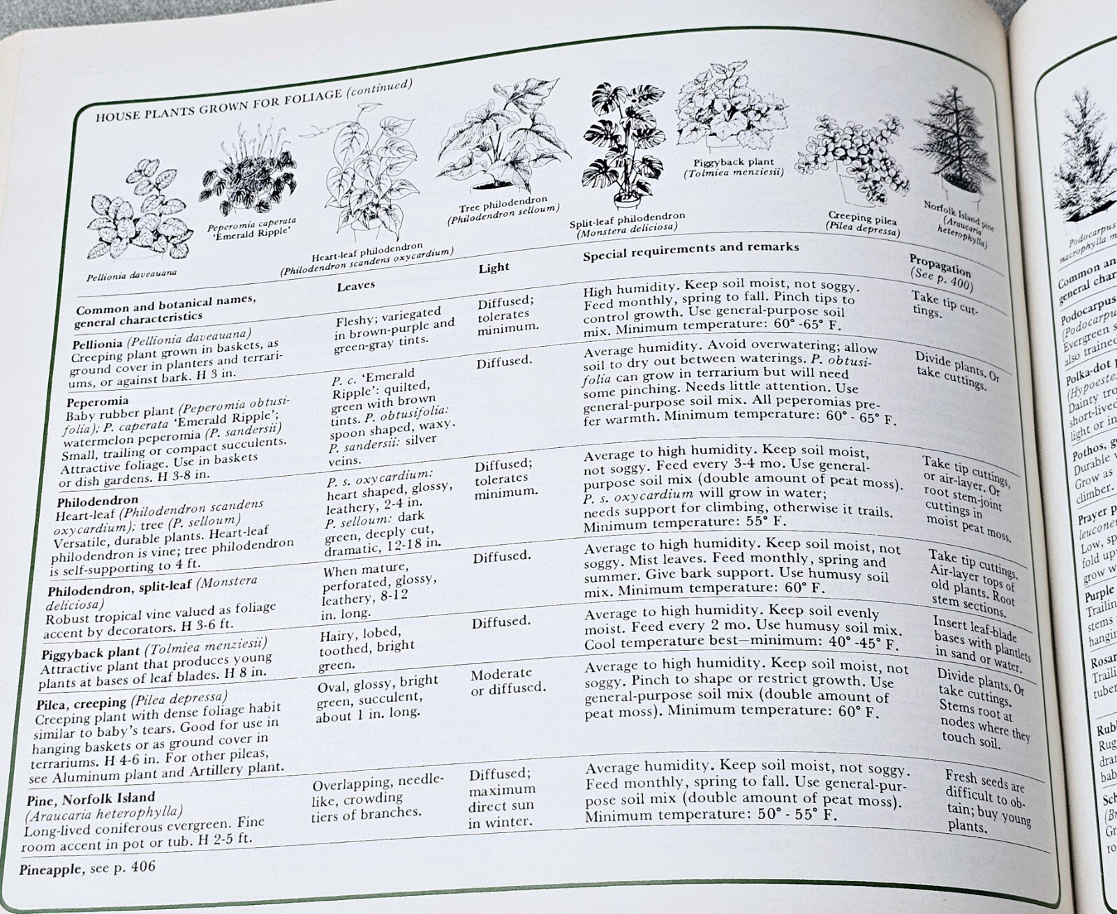 Reader’s Digest Illustrated Guide to Gardening Various 672 Pages Hardcover 1977