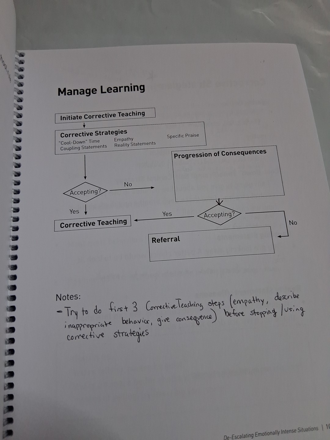 SPECIALIZED CLASSROOM MANAGEMENT, SUSAN LAMKE, BOYSTOWN, 2015 Some Written Note