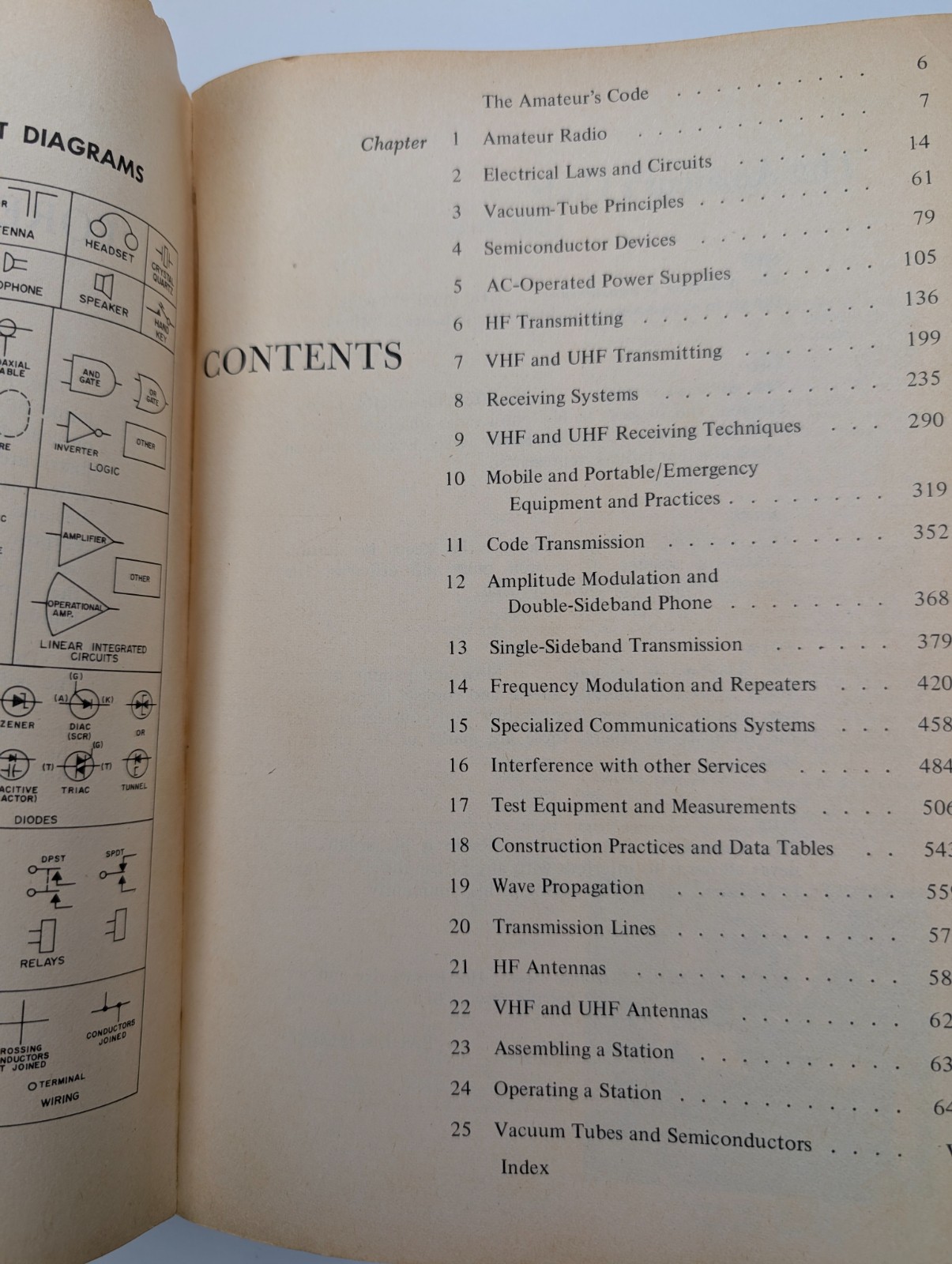 1977 The Radio Amateur’s Handbook 54th Ed ARRL Ham Radio Manual Vtg Electronics