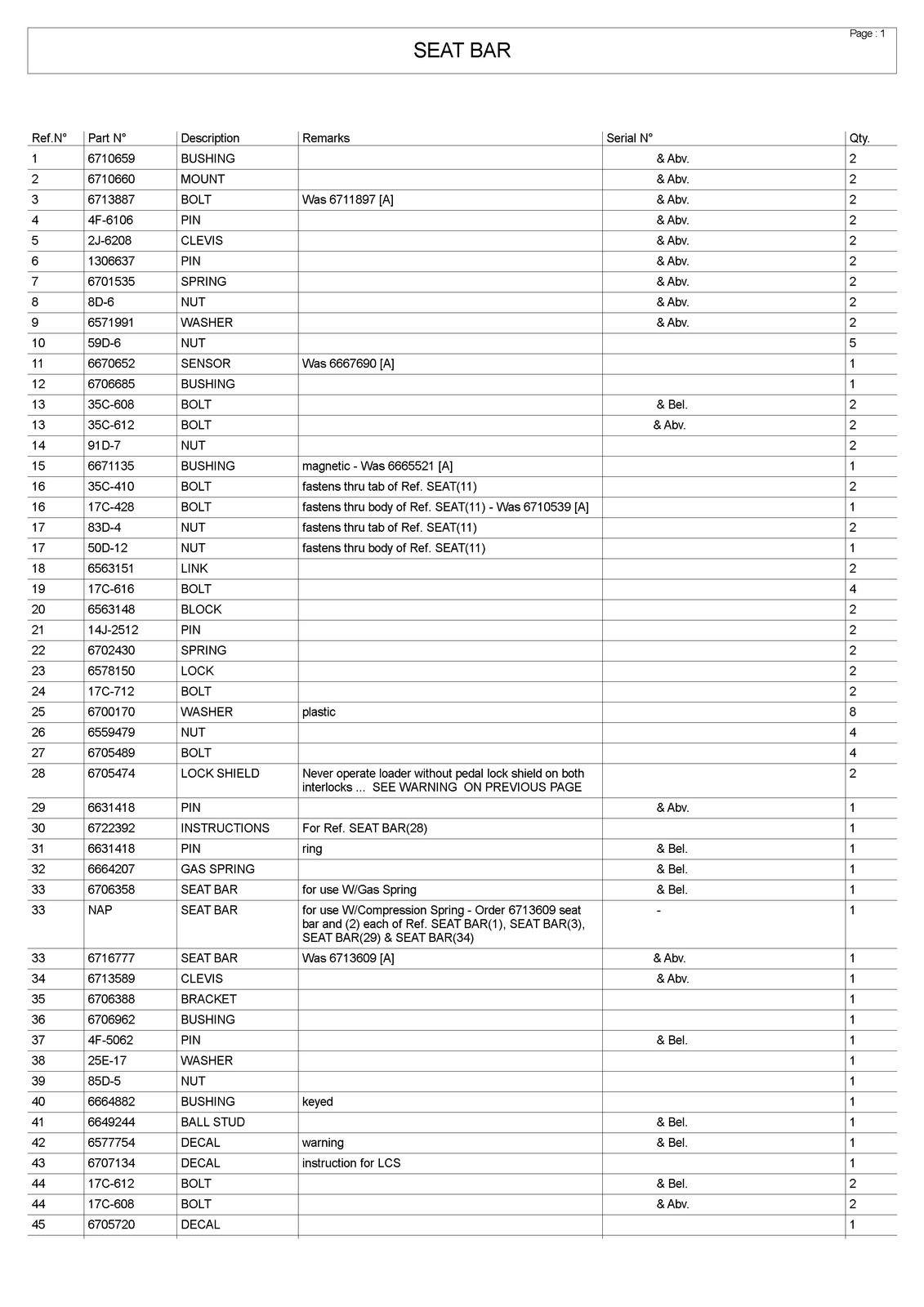 BOBCAT 863 Skid Steer Loader Parts Manual SN 514411001 Up 2001 – COIL BINDING
