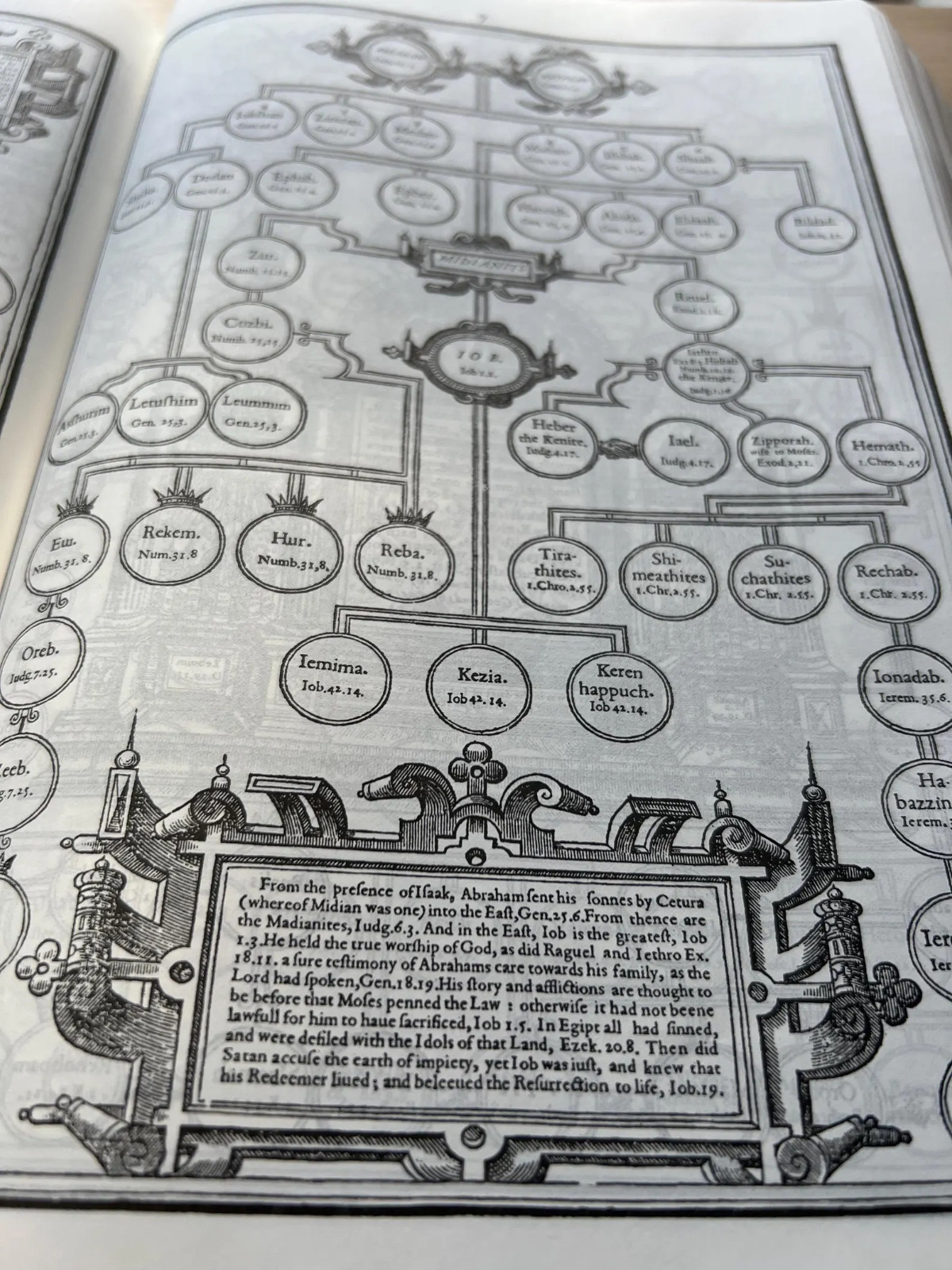 Title Page Engraving – 1611 KJB Facsimile w/ Apocrypha: All Original 1st Edition