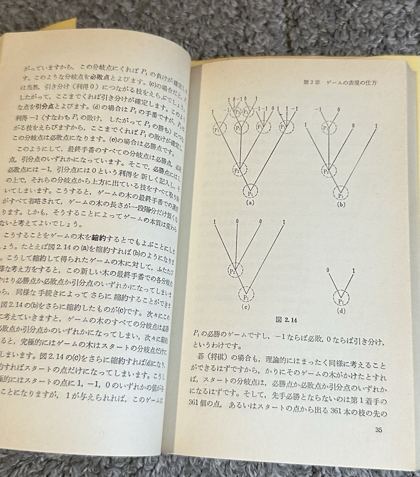 Lot of 6 Vintage JAPANESE Books History Mixed Bunshun Bunko Shinsho *POOR USED